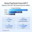 Worry-Free Smart Home WiFi 7:

* Superior 6 GHz WiFi, MLO powering Smart AiMesh
* Tri-Band: 9700 Mbps, 5764 Mbps, 5 GHz: 2882 Mbps
* 2.4 GHz: 1032 Mbps
* Up to 2.4X Faster Ultimate Tri-Band MLO Speeds
* 6 GHz Boosted Connection
* Up to 2X Bandwidth
* 320 MHz Channels
* Up to 20% More Data Transfers
* 4K-QAM
* Compared to WiFi 6E