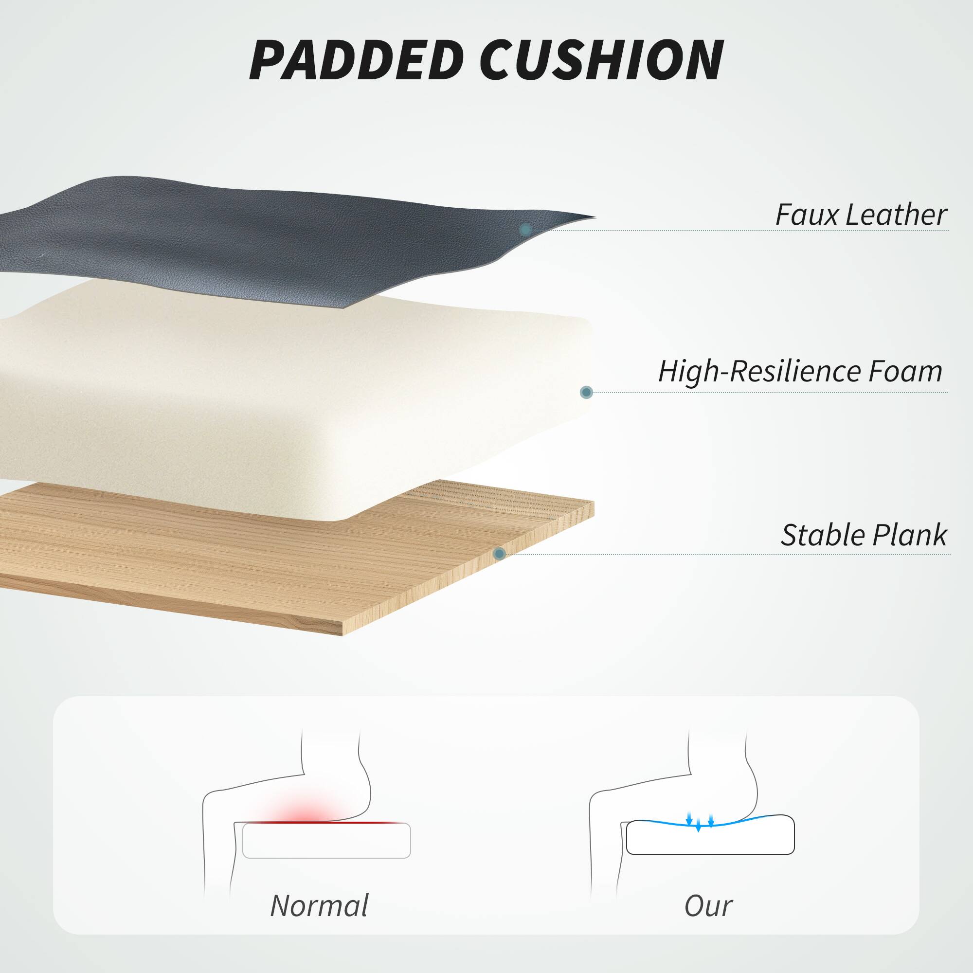 PADDED CUSHION

Faux Leather

High-Resilience Foam

Stable Plank

Normal

Our