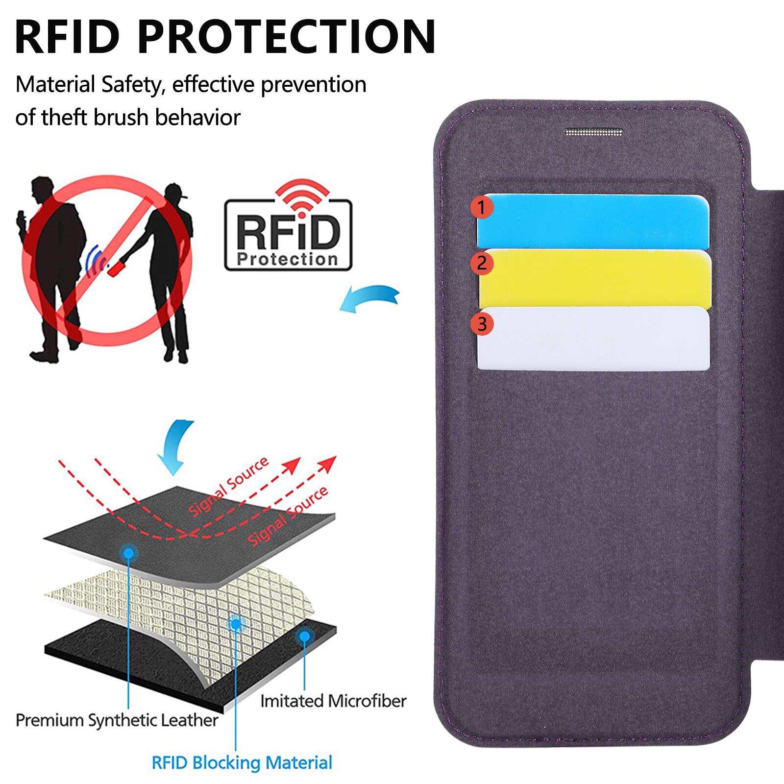 RFID PROTECTION  
Material Safety, effective prevention of theft brush behavior  

1. Signal Source  
2. Signal Source  
3. Signal Source  

Premium Synthetic Leather  
Imitated Microfiber  
RFID Blocking Material