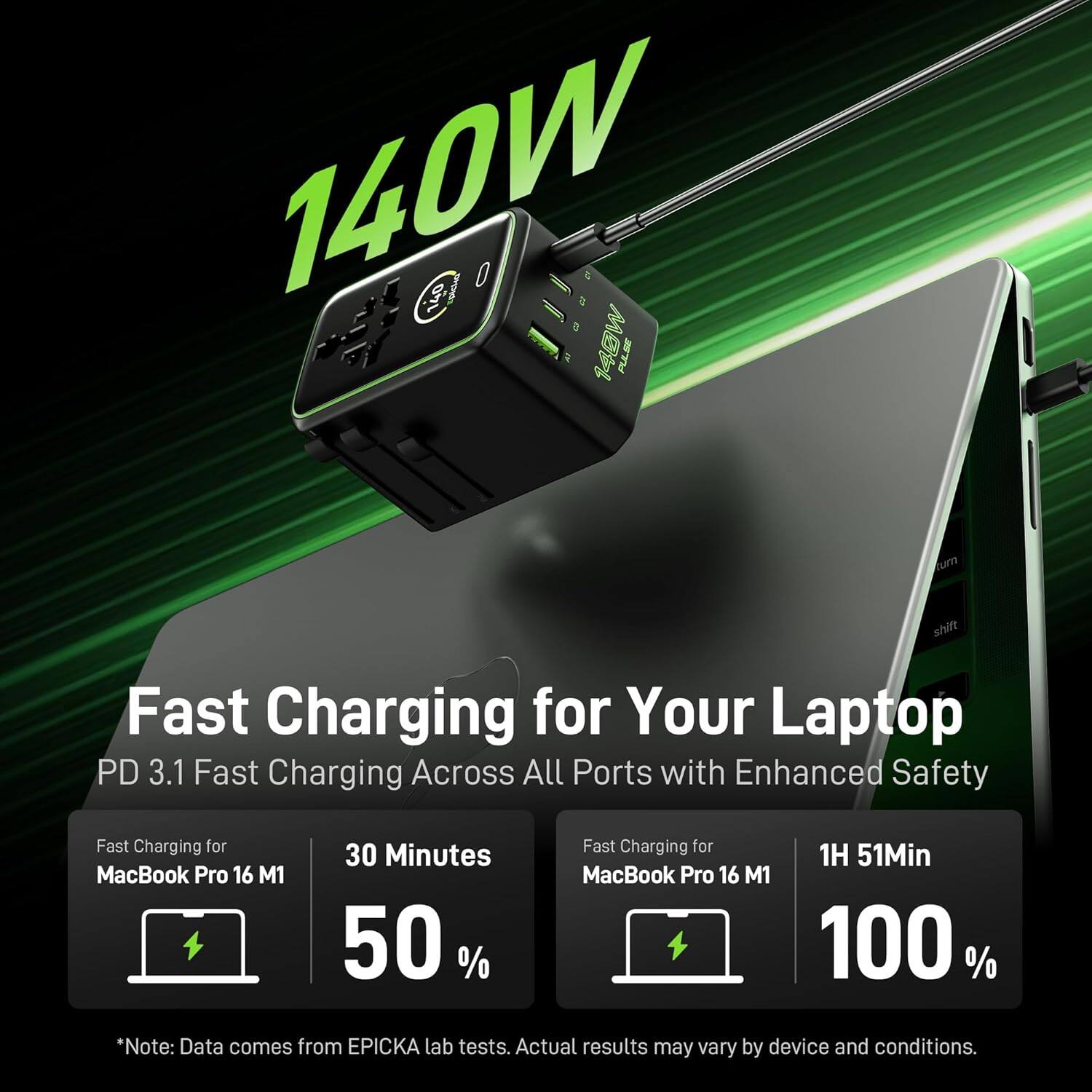 140W 140 0 14@W PULSE m shift Fast Charging for Your Laptop PD 3.1 Fast Charging Across All Ports with Enhanced Safety Fast Charging for MacBook Pro 16 M1 30 Minutes 50% Fast Charging for 1H 51Min MacBook Pro 16 M1 100% *Note: Data comes from EPICKA lab tests. Actual results may vary by device and conditions.