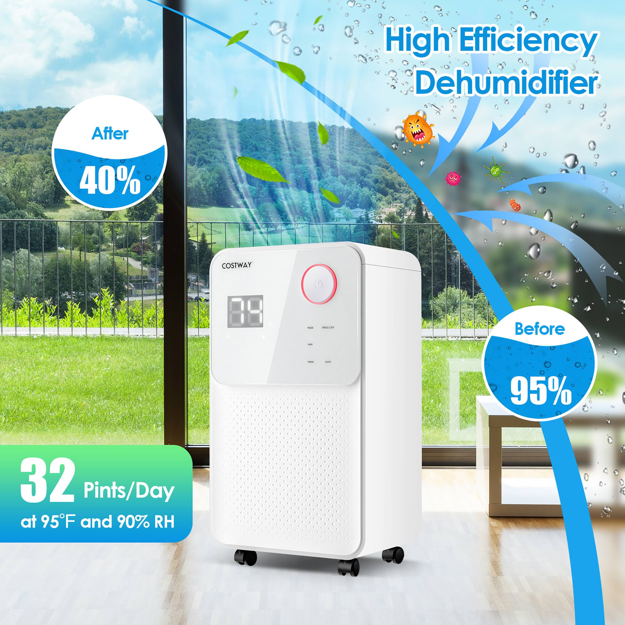 High Efficiency Dehumidifier After - 95% 32 Pints/Day at 95F and 90% RH