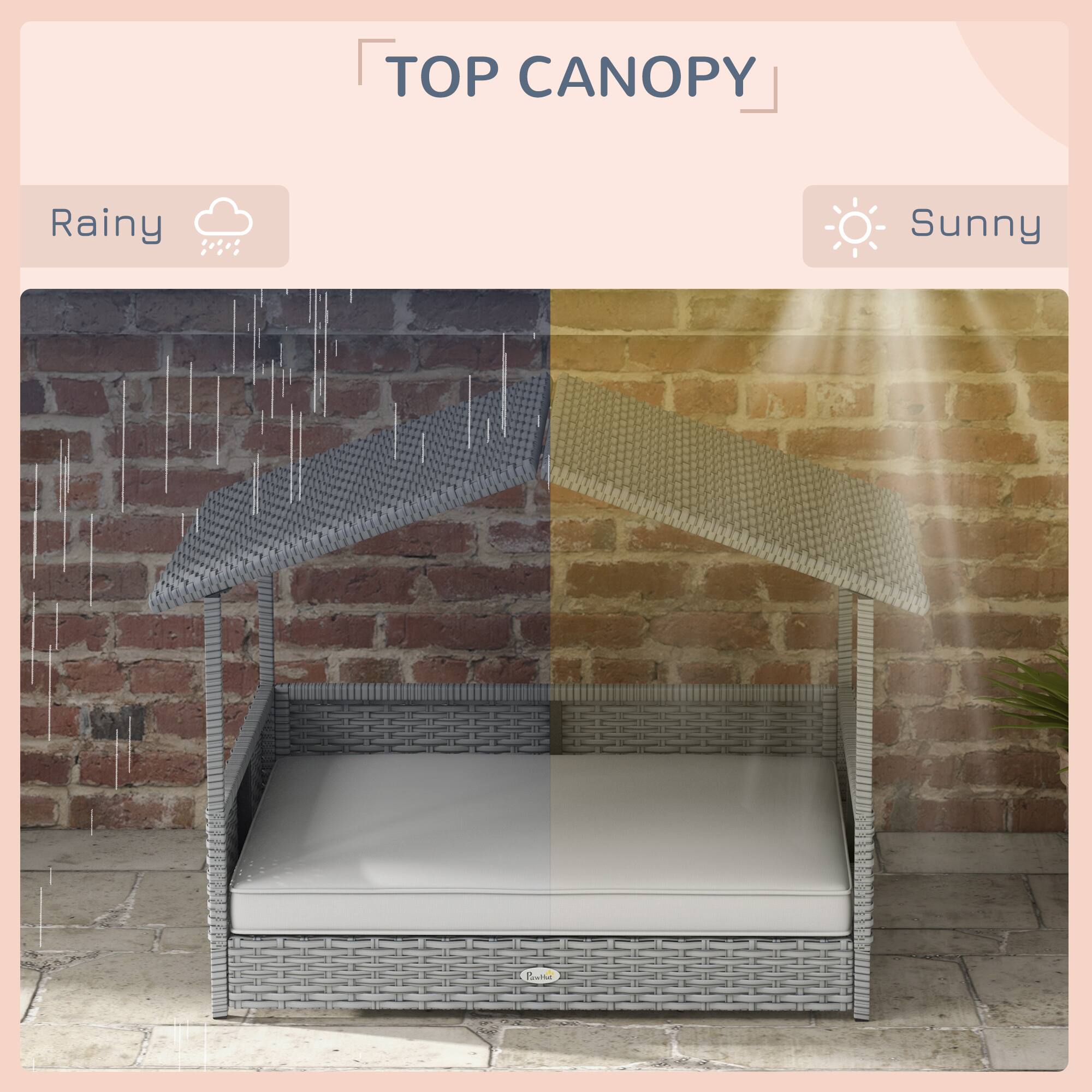 TOP CANOPY

Rainy ☔

Sunny ☀