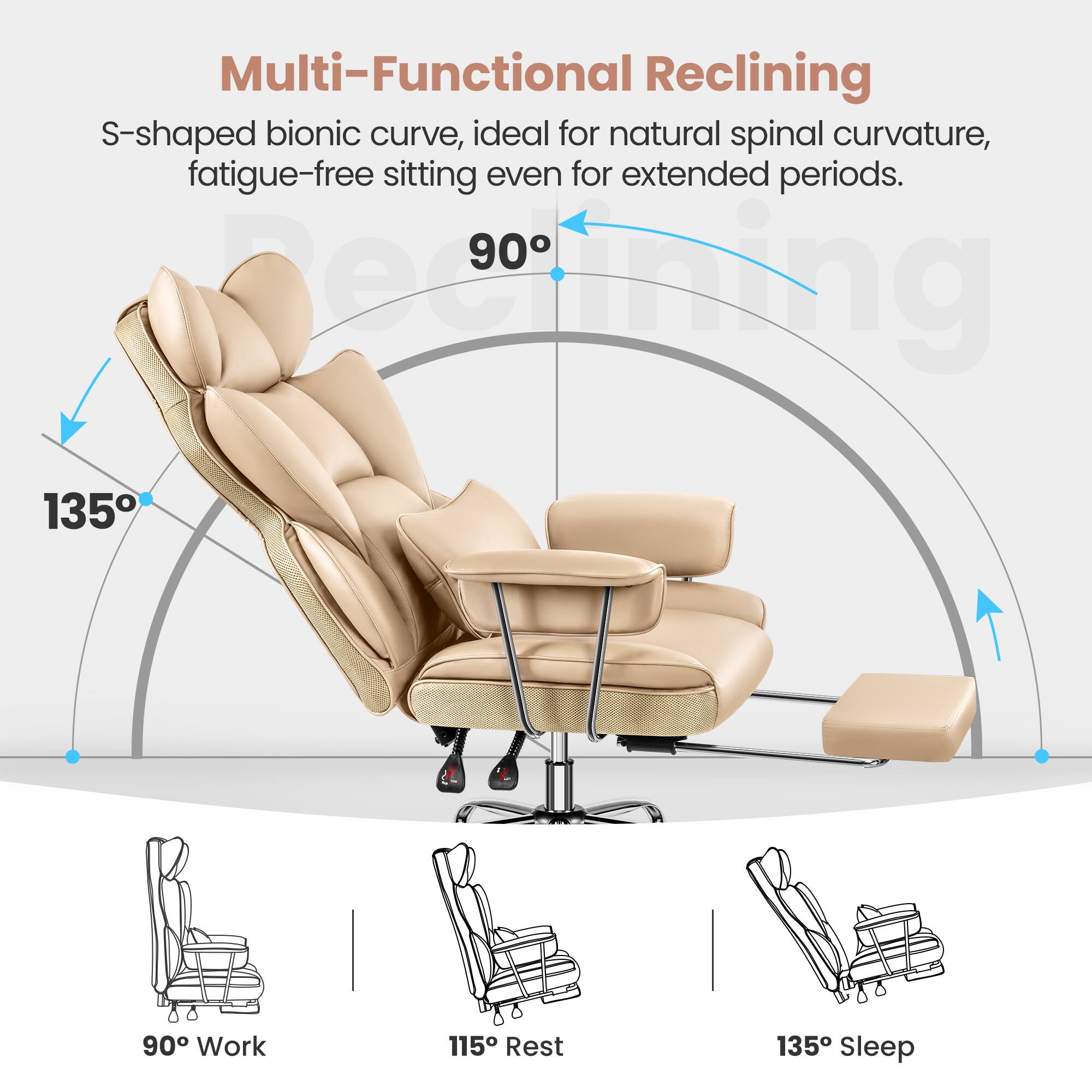 The text on the image is describing a multi-functional reclining chair that features an S-shaped bionic curve, which is designed to promote natural spinal curvature and provide fatigue-free sitting for extended periods. The chair is advertised to offer three different modes of use: work, rest, and sleep, with the corresponding measurements of 90 degrees, 135 degrees, and 115 degrees, respectively.