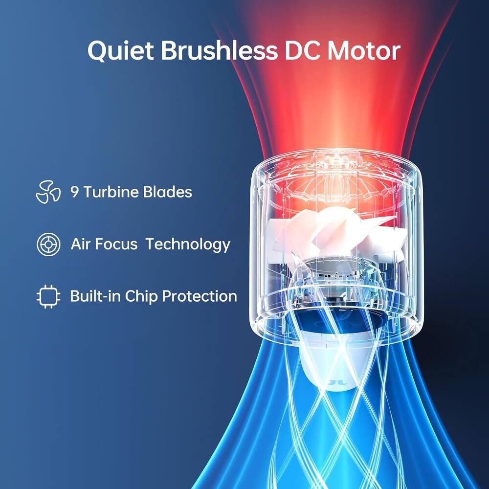 Quiet Brushless DC Motor  
9 Turbine Blades  
Air Focus Technology  
Built-in Chip Protection