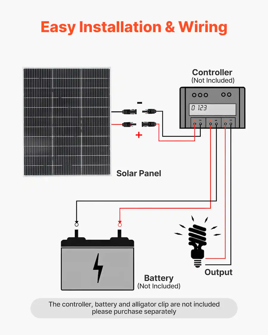 VEVOR 2PCS 100W Bifacial Solar Panels, 23% High Efficiency N Type ...