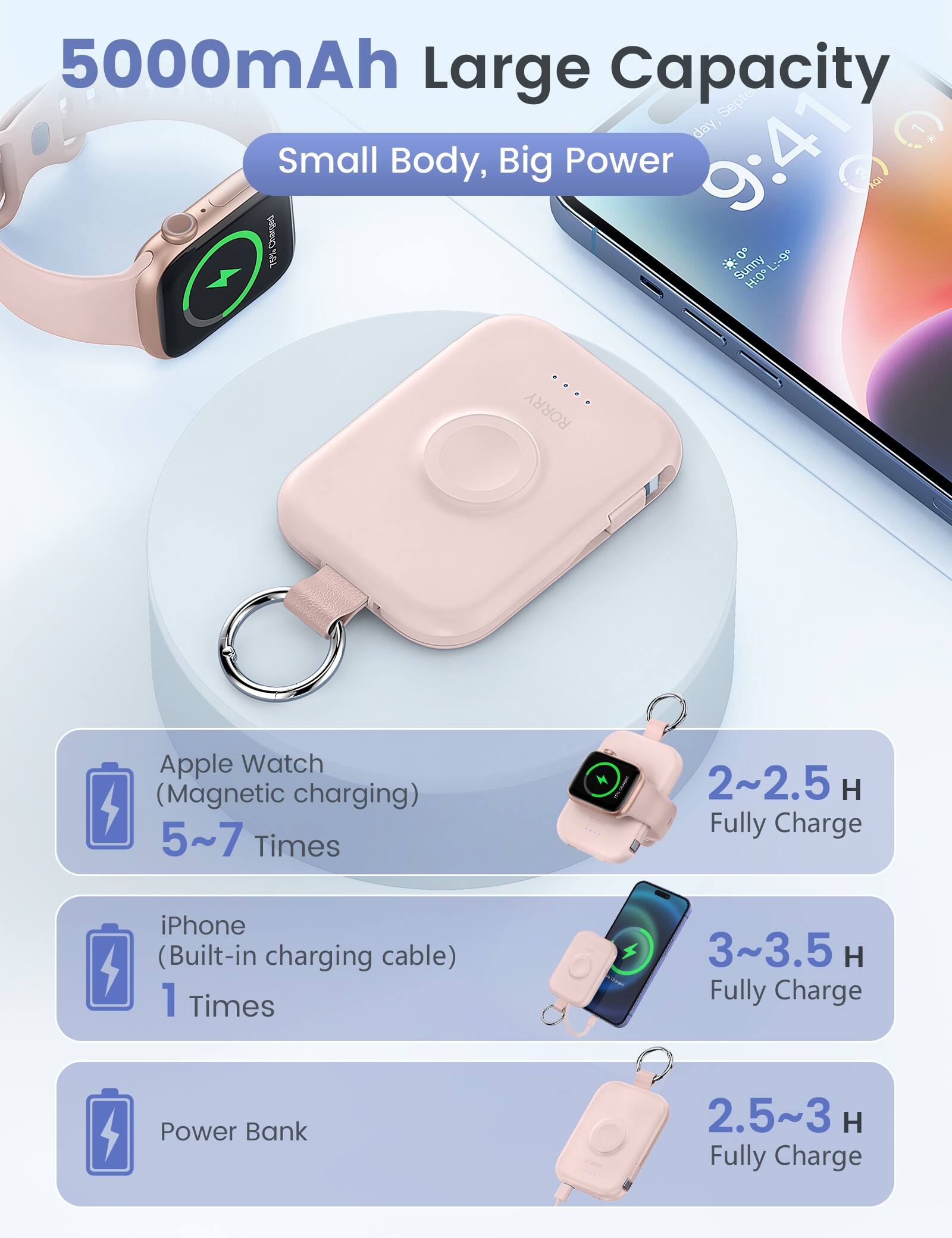 5000mAh Large Capacity, Small Body, Big Power

Apple Watch (Magnetic charging) 5~7 Times
2~2.5 H Fully Charge

iPhone (Built-in charging cable) 1 Times
3~3.5 H Fully Charge

Power Bank
2.5~3 H Fully Charge