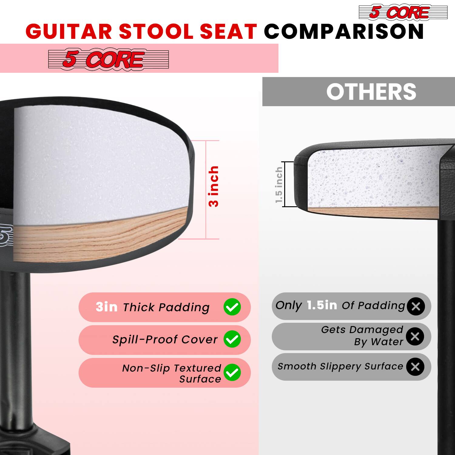 **GUITAR STOOL SEAT COMPARISON**

**5 CORE**  
- 3in Thick Padding ✔️  
- Spill-Proof Cover ✔️  
- Non-Slip Textured Surface ✔️  

**OTHERS**  
- Only 1.5in Of Padding ❌  
- Gets Damaged By Water ❌  
- Smooth Slippery Surface ❌