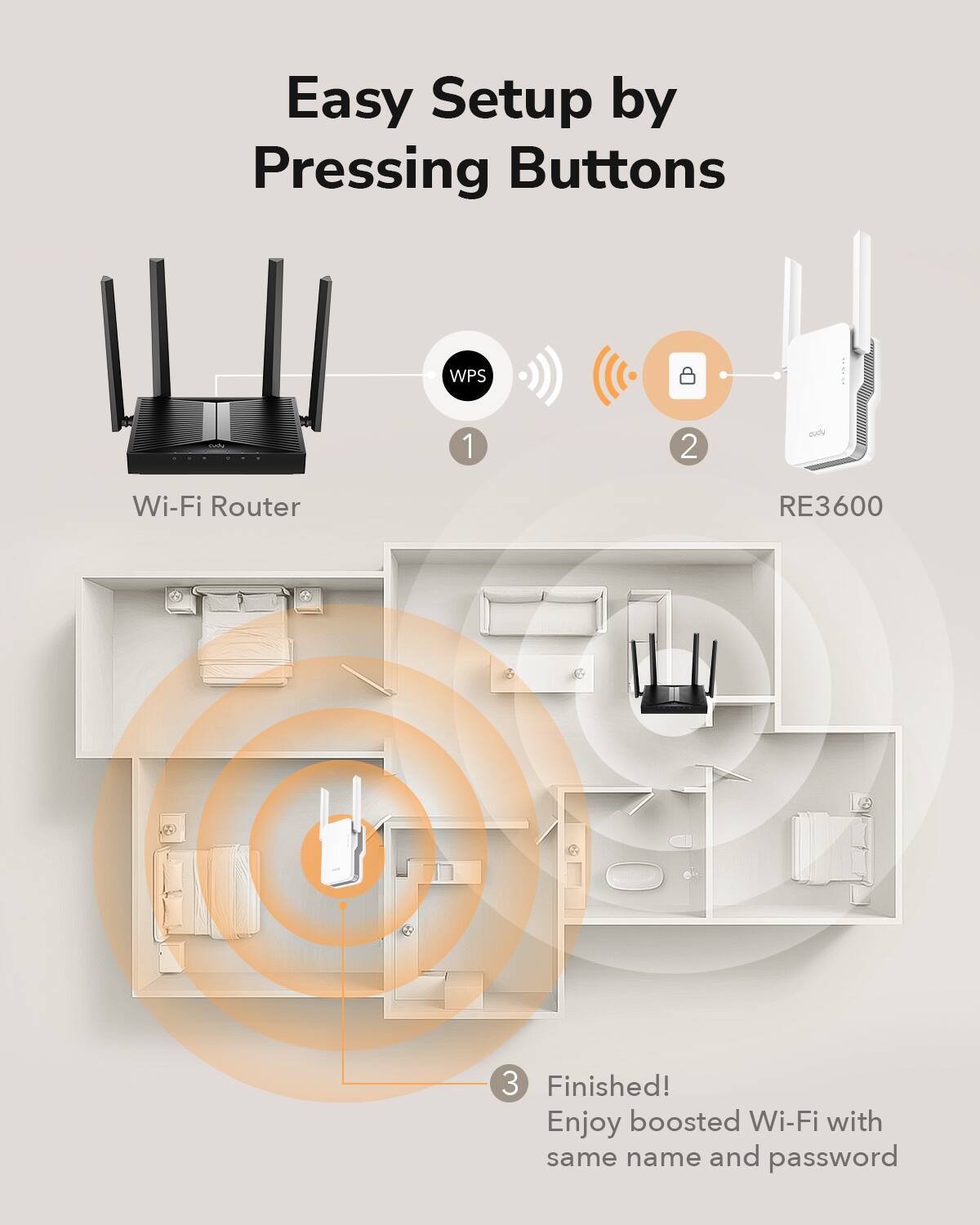 Easy Setup by Pressing Buttons

1. Wi-Fi Router
2. RE3600
3. Finished! Enjoy boosted Wi-Fi with same name and password