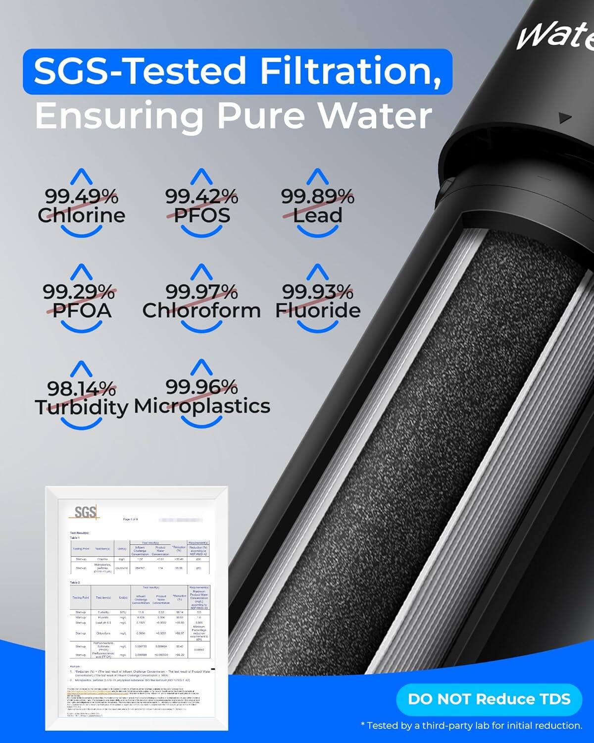 SGS-Tested Filtration, Ensuring Pure Water

- 99.49% Chlorine
- 99.42% PFOS
- 99.89% Lead
- 99.29% PFOA
- 99.97% Chloroform
- 99.93% Fluoride
- 98.14% Turbidity
- 99.96% Microplastics

DO NOT Reduce TDS

*Tested by a third-party lab for initial reduction.