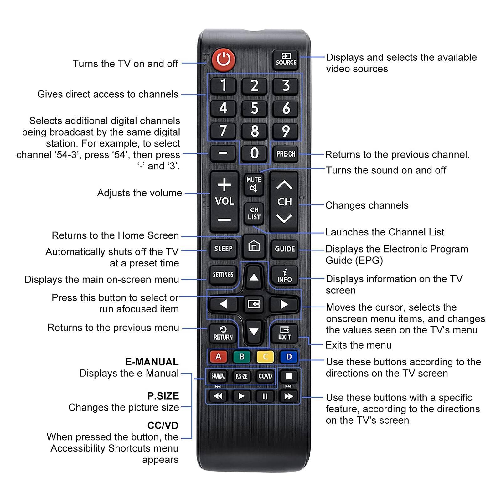 - Turns the TV on and off
- Gives direct access to channels
- Selects additional digital channels being broadcast by the same digital station. For example, to select channel '54-3', press '54', then press '.' and '3'.
- Adjusts the volume
- Returns to the Home Screen
- Automatically shuts off the TV at a preset time
- Displays the main on-screen menu
- Press this button to select or run a focused item
- Returns to the previous menu
- E-MANUAL
- Displays the e-Manual
- P.SIZE
- Changes the picture size
- CC/VD
- When pressed the button, the Accessibility Shortcuts menu appears

- Displays and selects the available video sources
- Returns to the previous channel
- Turns the sound on and off
- Changes channels
- Launches the Channel List
- Displays the Electronic Program Guide (EPG)
- Displays information on the TV screen
- Moves the cursor, selects the onscreen menu items, and changes the values seen on the TV's menu
- Exits the menu
- Use these buttons according to the directions on the TV screen
- Use these buttons with a specific feature, according to the directions on the TV