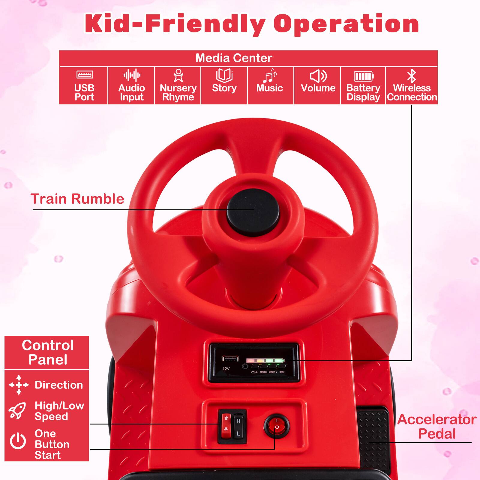 Kid-Friendly Operation Media Center

- USB Port
- Audio Input
- Nursery Rhyme
- Story
- Music
- Volume
- Battery Display
- Wireless Connection

Train Rumble

Control Panel
- Direction
- High/Low Speed
- One Button Start

Accelerator Pedal
