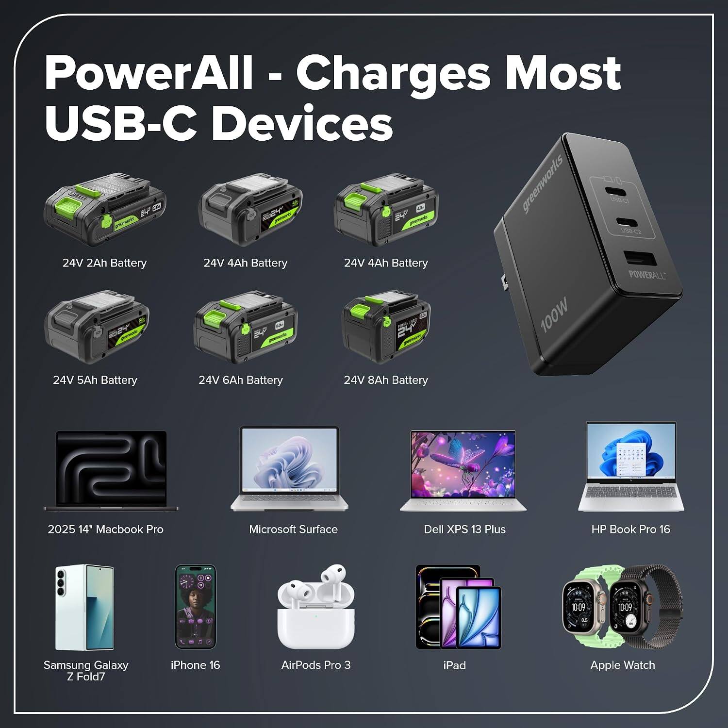 PowerAll - Charges Most USB-C Devices

- 24V 2Ah Battery
- 24V 4Ah Battery
- 24V 4Ah Battery
- 24V 5Ah Battery
- 24V 6Ah Battery
- 24V 8Ah Battery

Devices:
- 2025 14" Macbook Pro
- Microsoft Surface
- Dell XPS 13 Plus
- HP Book Pro 16
- Samsung Galaxy Z Fold7
- iPhone 16
- AirPods Pro 3
- iPad
- Apple Watch