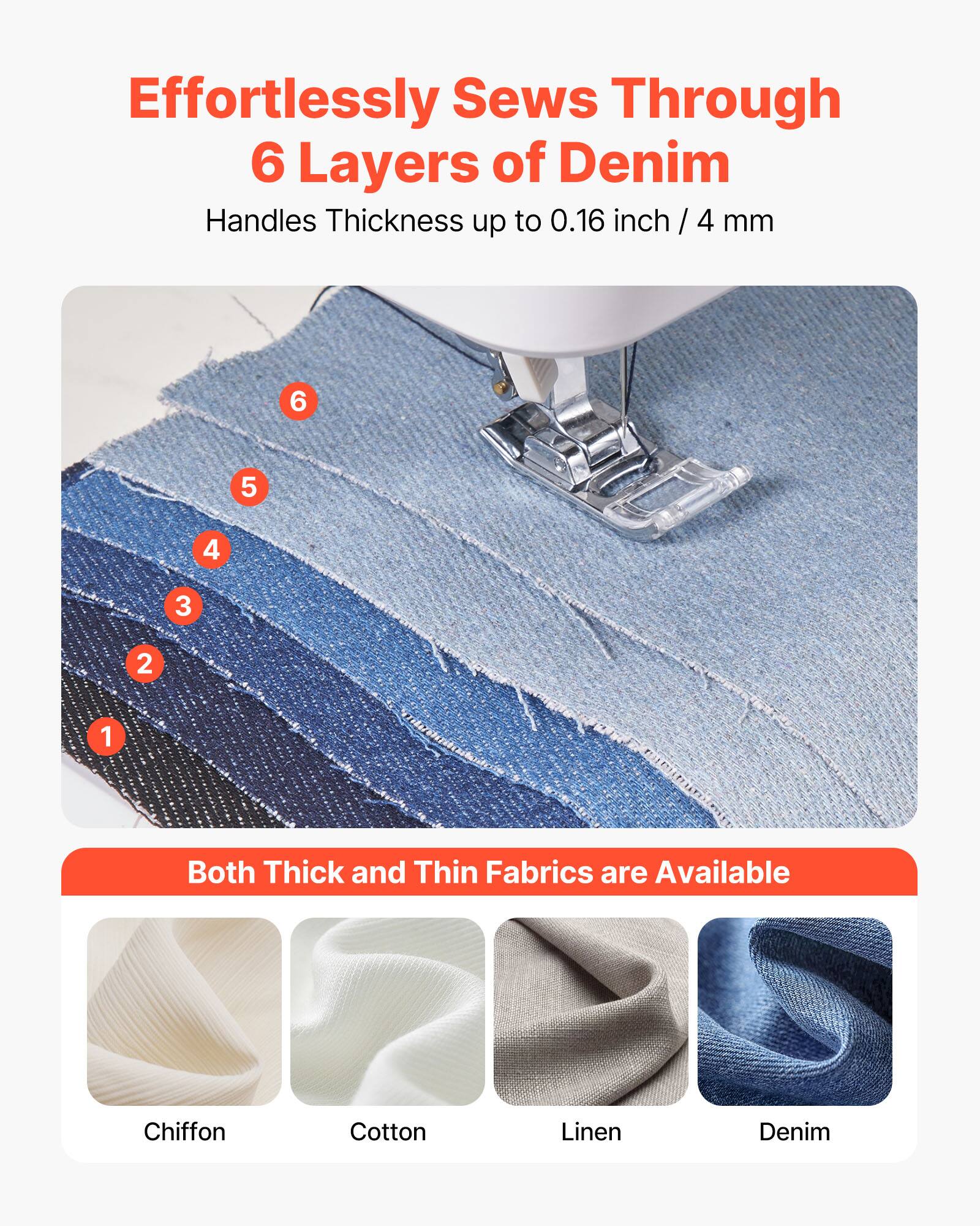 Effortlessly Sews Through  
6 Layers of Denim  
Handles Thickness up to 0.16 inch / 4 mm  

Both Thick and Thin Fabrics are Available  
Chiffon  
Cotton  
Linen  
Denim