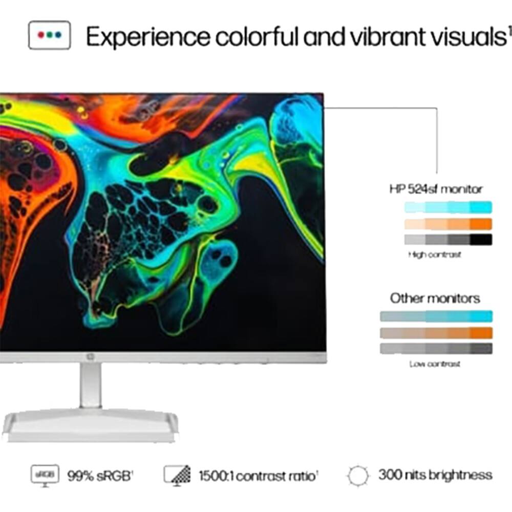 Experience colorful and vibrant visuals with the HP 524sf monitor. It features high contrast, 99% sRGB, a 1500:1 contrast ratio, and 300 nits brightness. Other monitors have low contrast.