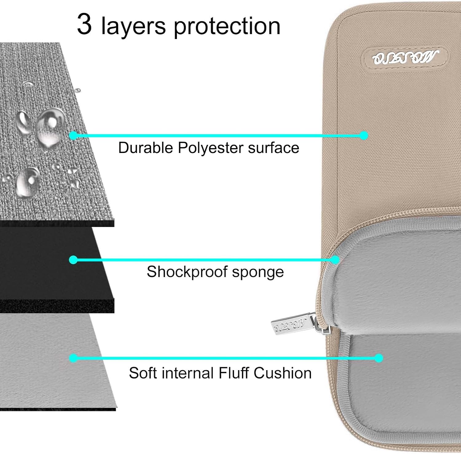3 layers protection  
Durable Polyester surface  
Shockproof sponge  
Soft internal Fluff Cushion