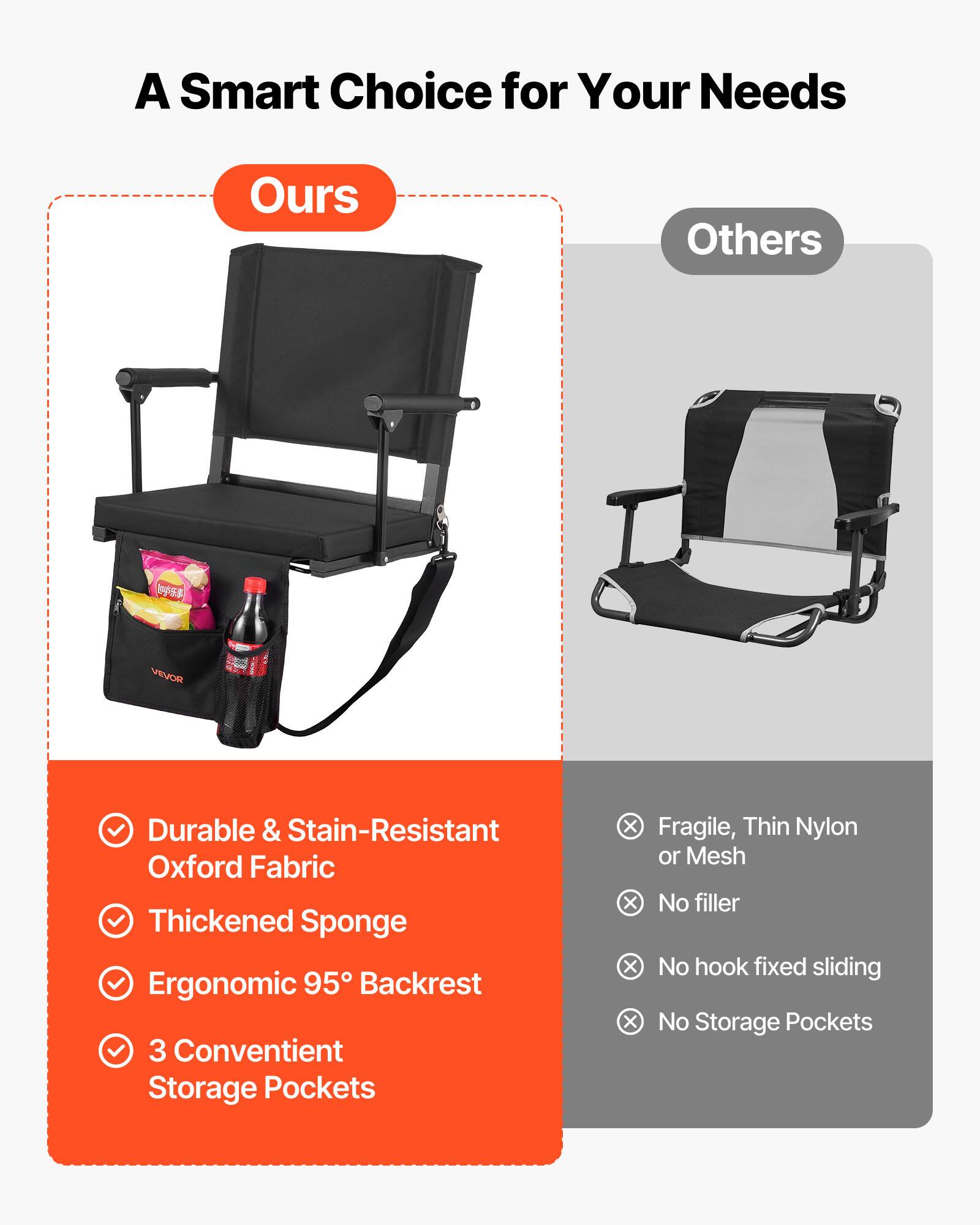 A Smart Choice for Your Needs

**Ours**
- Durable & Stain-Resistant Oxford Fabric
- Thickened Sponge
- Ergonomic 95° Backrest
- 3 Convenient Storage Pockets

**Others**
- Fragile, Thin Nylon or Mesh
- No filler
- No hook fixed sliding
- No Storage Pockets
