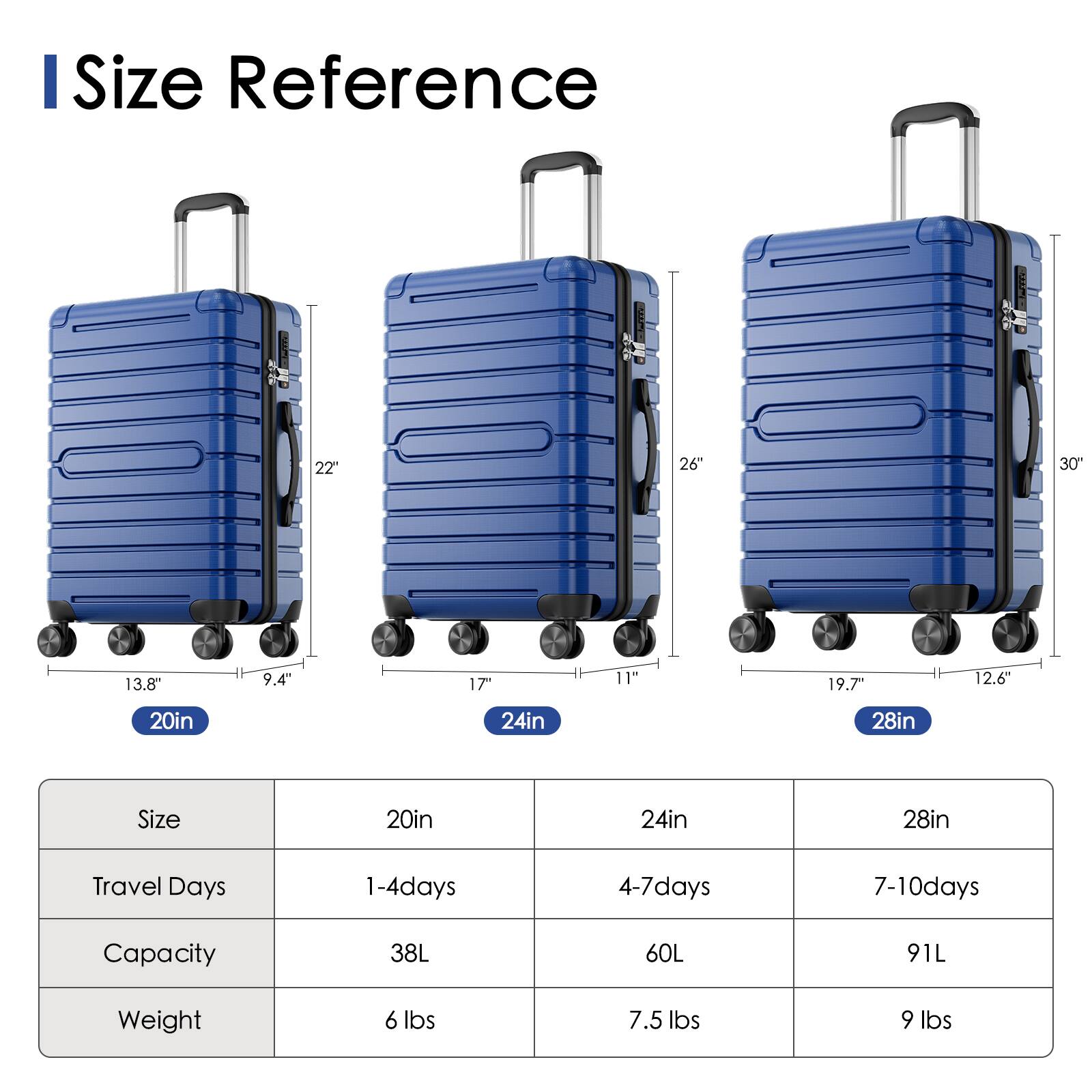 I Size Reference

20in  
24in  
28in  

Size | 20in | 24in | 28in  
Travel Days | 1-4 days | 4-7 days | 7-10 days  
Capacity | 38L | 60L | 91L  
Weight | 6 lbs | 7.5 lbs | 9 lbs  

22"  
13.8"  
9.4"  

26"  
17"  
11"  

30"  
19.7"  
12.6"