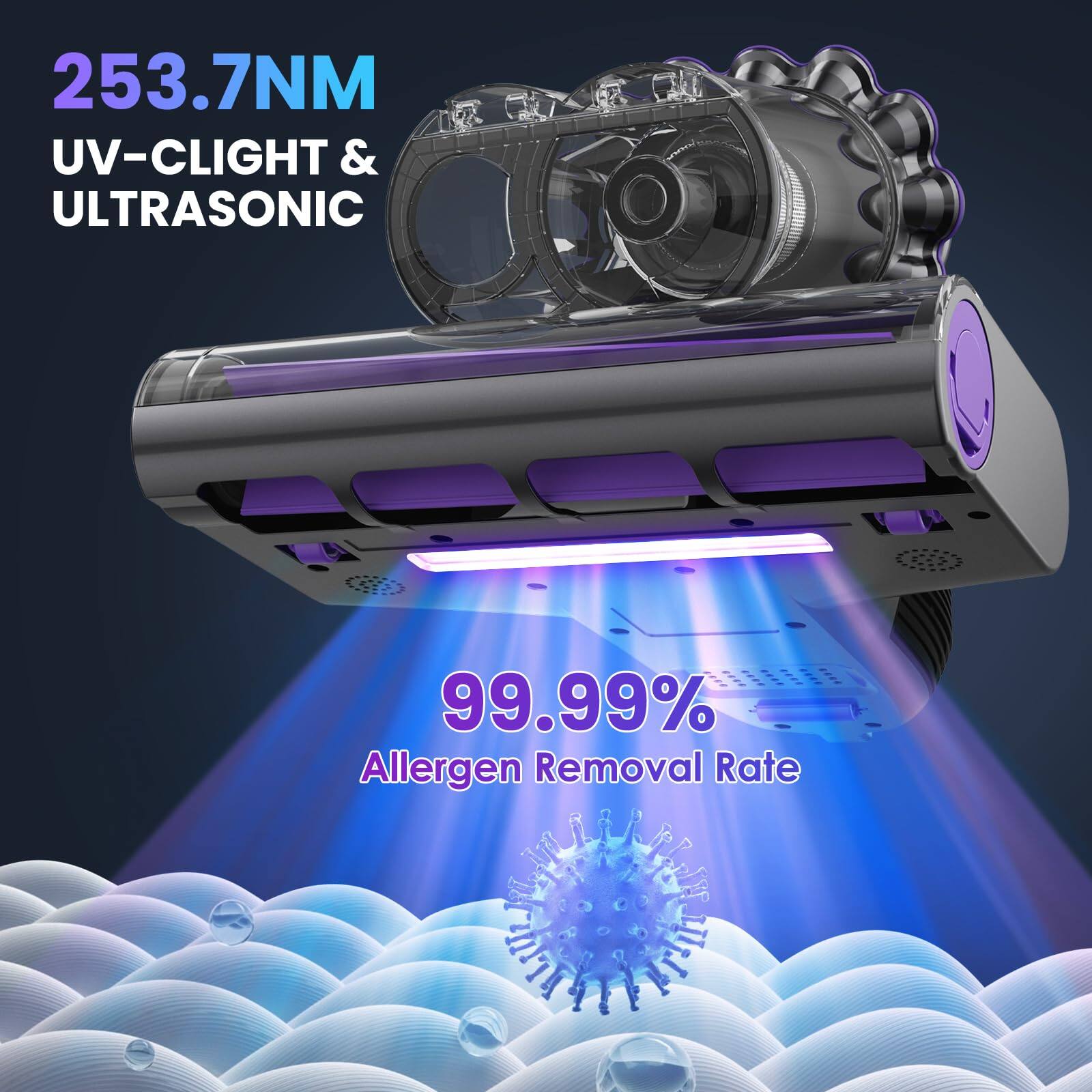 253.7NM  
UV-CLIGHT & ULTRASONIC  
99.99% Allergen Removal Rate