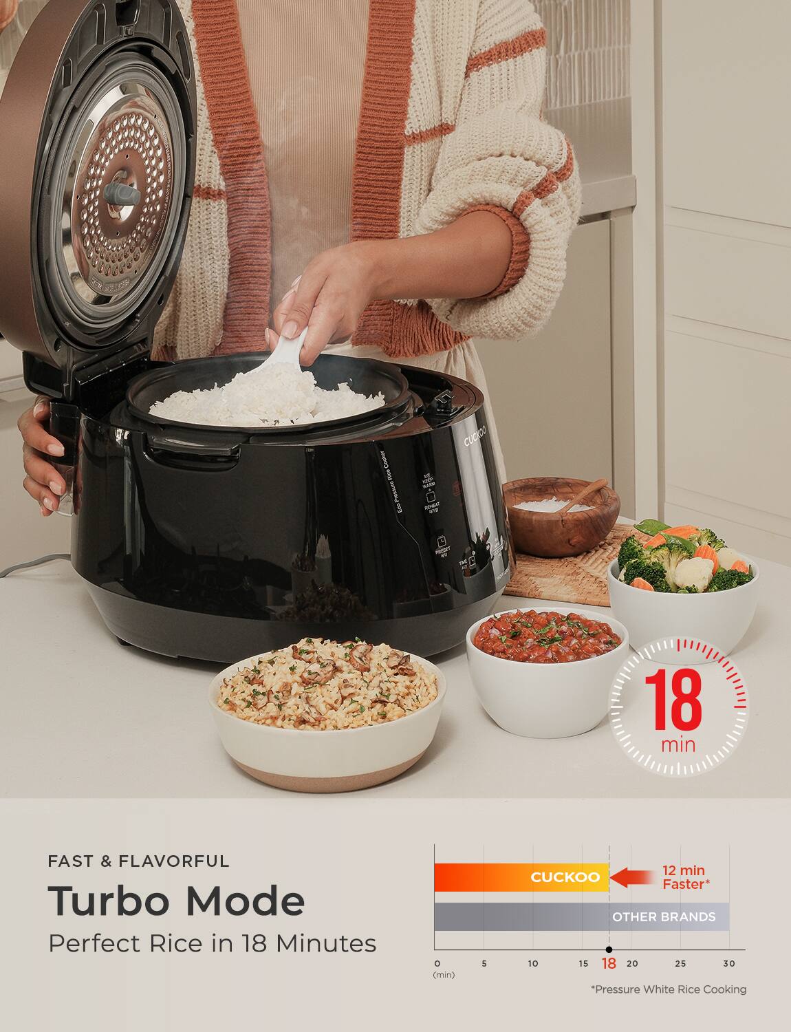 Cuckoo

FAST & FLAVORFUL  
Turbo Mode  
Perfect Rice in 18 Minutes

18 min

CUCKOO  
12 min Faster*

OTHER BRANDS  
18 min

*Pressure White Rice Cooking