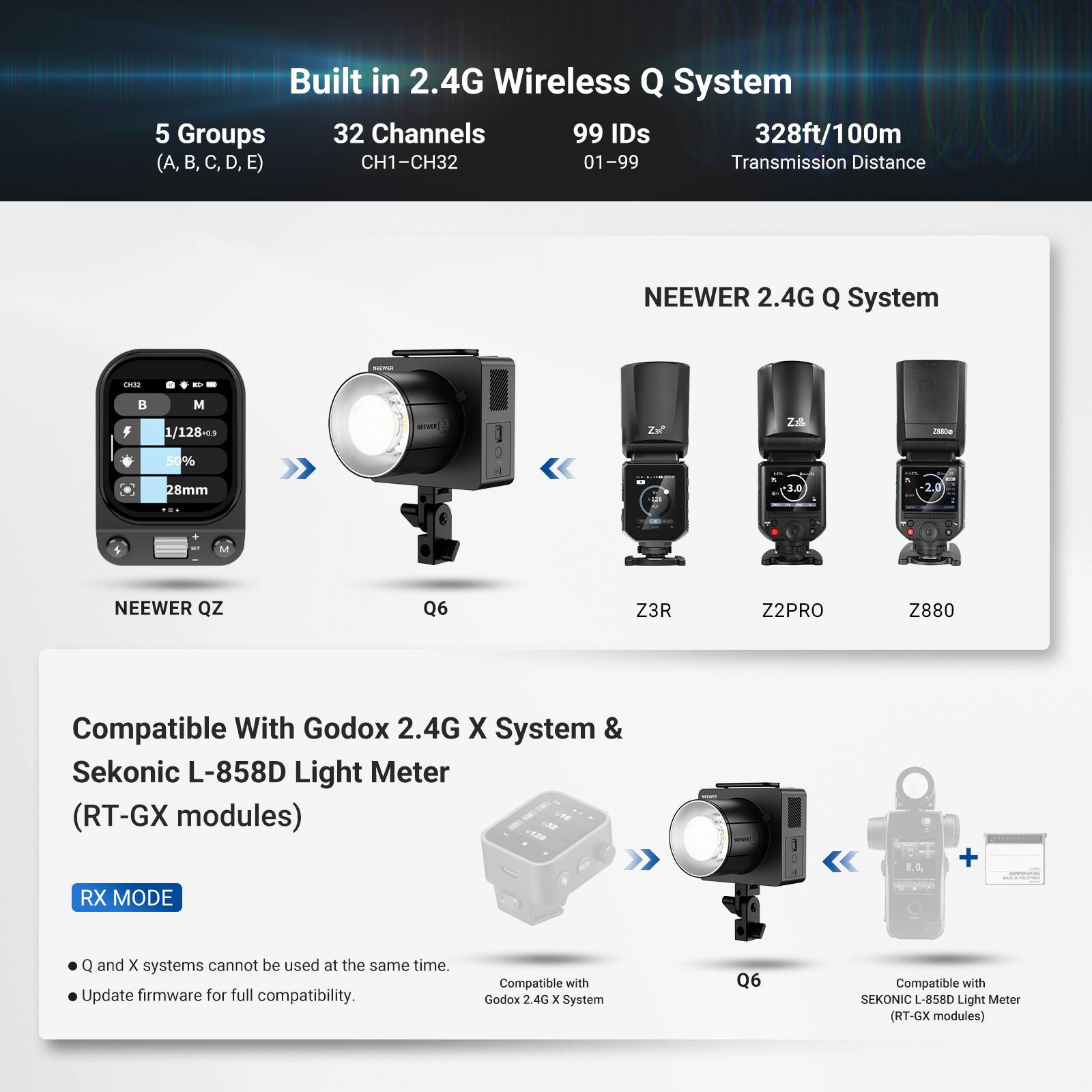 Built in 2.4G Wireless Q System  
5 Groups (A, B, C, D, E)  
32 Channels (CH1-CH32)  
99 IDs (01-99)  
328ft/100m Transmission Distance  

NEEWER 2.4G Q System  

NEEWER QZ  
Q6  
Z3R  
Z2PRO  
Z880  

Compatible With Godox 2.4G X System & Sekonic L-858D Light Meter (RT-GX modules)  

RX MODE  
- Q and X systems cannot be used at the same time.  
- Update firmware for full compatibility.