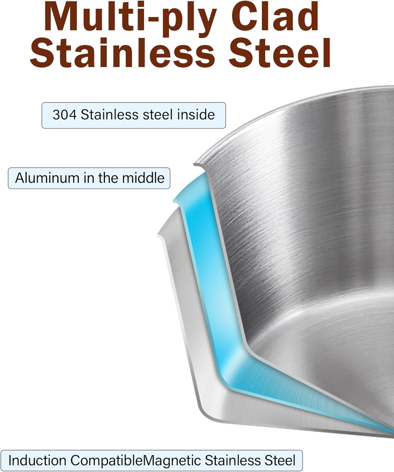 Multi-ply Clad Stainless Steel  
304 Stainless steel inside  
Aluminum in the middle  
Induction Compatible Magnetic Stainless Steel