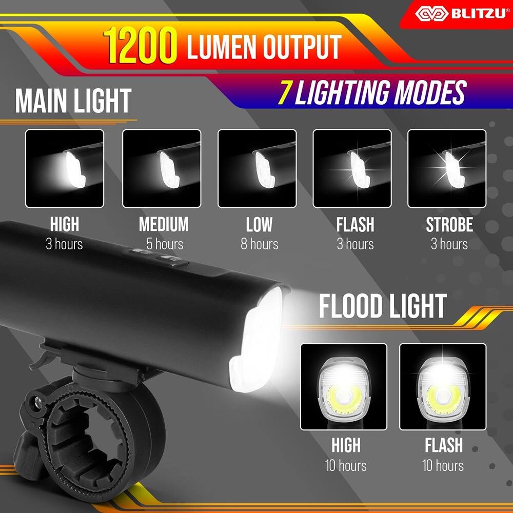 BLITZU  
1200 LUMEN OUTPUT  
7 LIGHTING MODES  

MAIN LIGHT  
- HIGH: 3 hours  
- MEDIUM: 5 hours  
- LOW: 8 hours  
- FLASH: 3 hours  
- STROBE: 3 hours  

FLOOD LIGHT  
- HIGH: 10 hours  
- FLASH: 10 hours