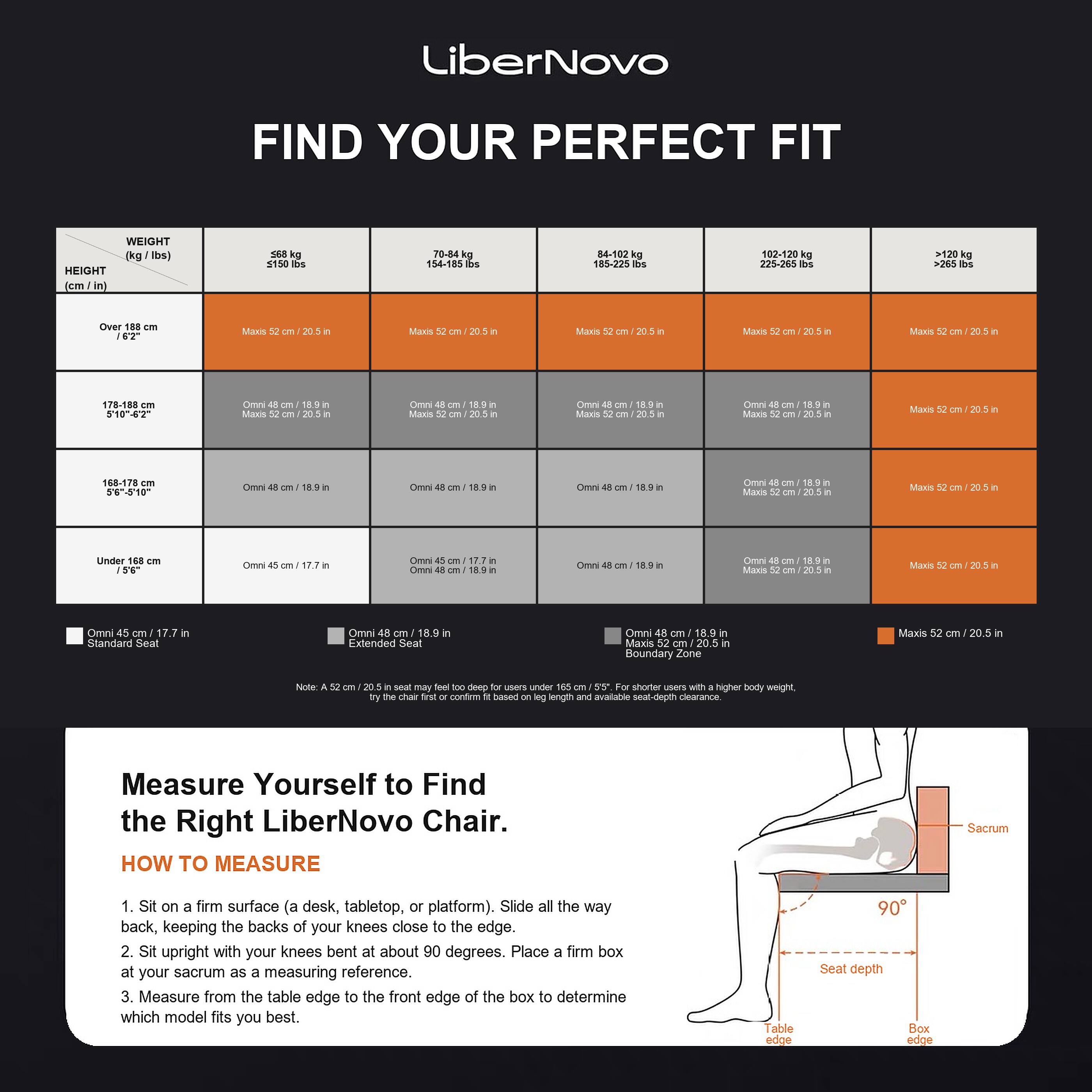 LiberNovo  
FIND YOUR PERFECT FIT

WEIGHT (kg / lbs)  
568 kg / 150 lbs  
70-84 kg / 154-185 lbs  
84-102 kg / 185-225 lbs  
102-120 kg / 225-265 lbs  
Over 120 kg / >265 lbs

HEIGHT (cm / in)  
Over 188 cm / 6'2"  
178-188 cm / 5'10"-6'2"  
168-178 cm / 5'6"-5'10"  
Under 168 cm / <5'6"

| | 568 kg / 150 lbs | 70-84 kg / 154-185 lbs | 84-102 kg / 185-225 lbs | 102-120 kg / 225-265 lbs | Over 120 kg / >265 lbs |
|---