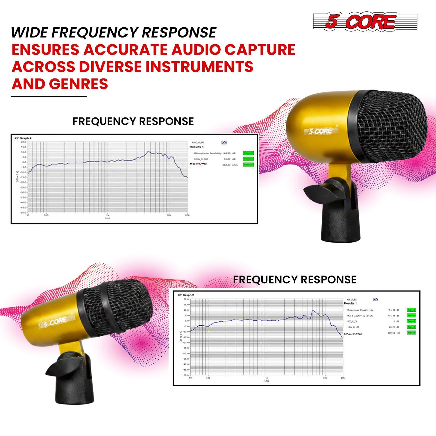 WIDE FREQUENCY RESPONSE ENSURES ACCURATE AUDIO CAPTURE ACROSS DIVERSE INSTRUMENTS AND GENRES

FREQUENCY RESPONSE

5 CORE

FREQUENCY RESPONSE