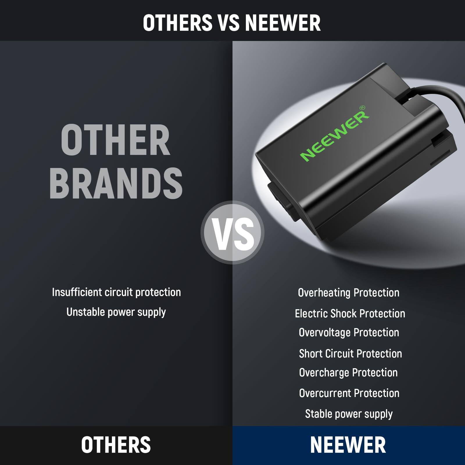 OTHERS VS NEEWER

OTHER BRANDS
- Insufficient circuit protection
- Unstable power supply

OTHERS

VS

NEEWER
- Overheating Protection
- Electric Shock Protection
- Overvoltage Protection
- Short Circuit Protection
- Overcharge Protection
- Overcurrent Protection
- Stable power supply