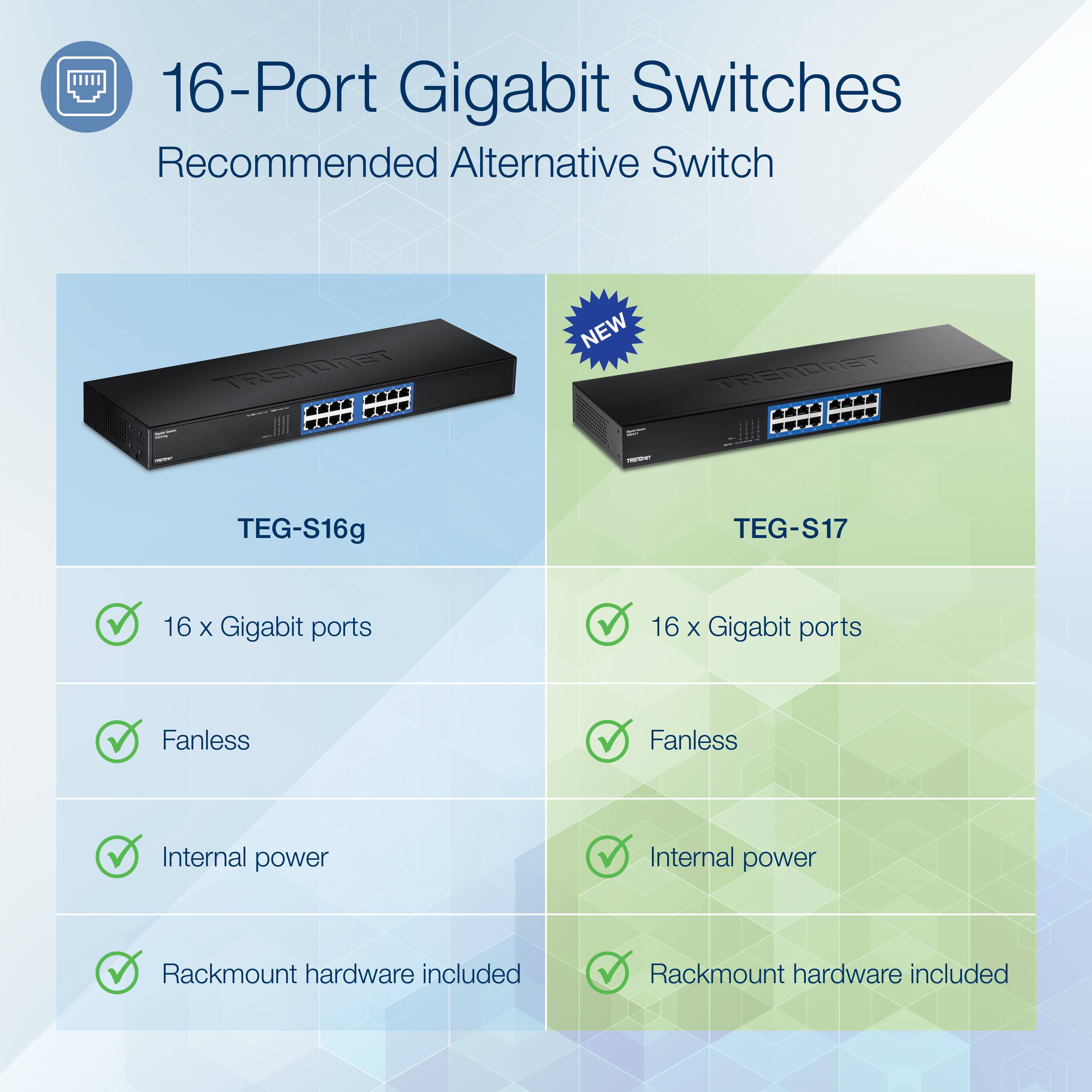 16-Port Gigabit Switches  
Recommended Alternative Switch  

TRENDnet NEW  
TEG-S16g  
TEG-S17  

16 x Gigabit ports  
Fanless  
Internal power  
Rackmount hardware included