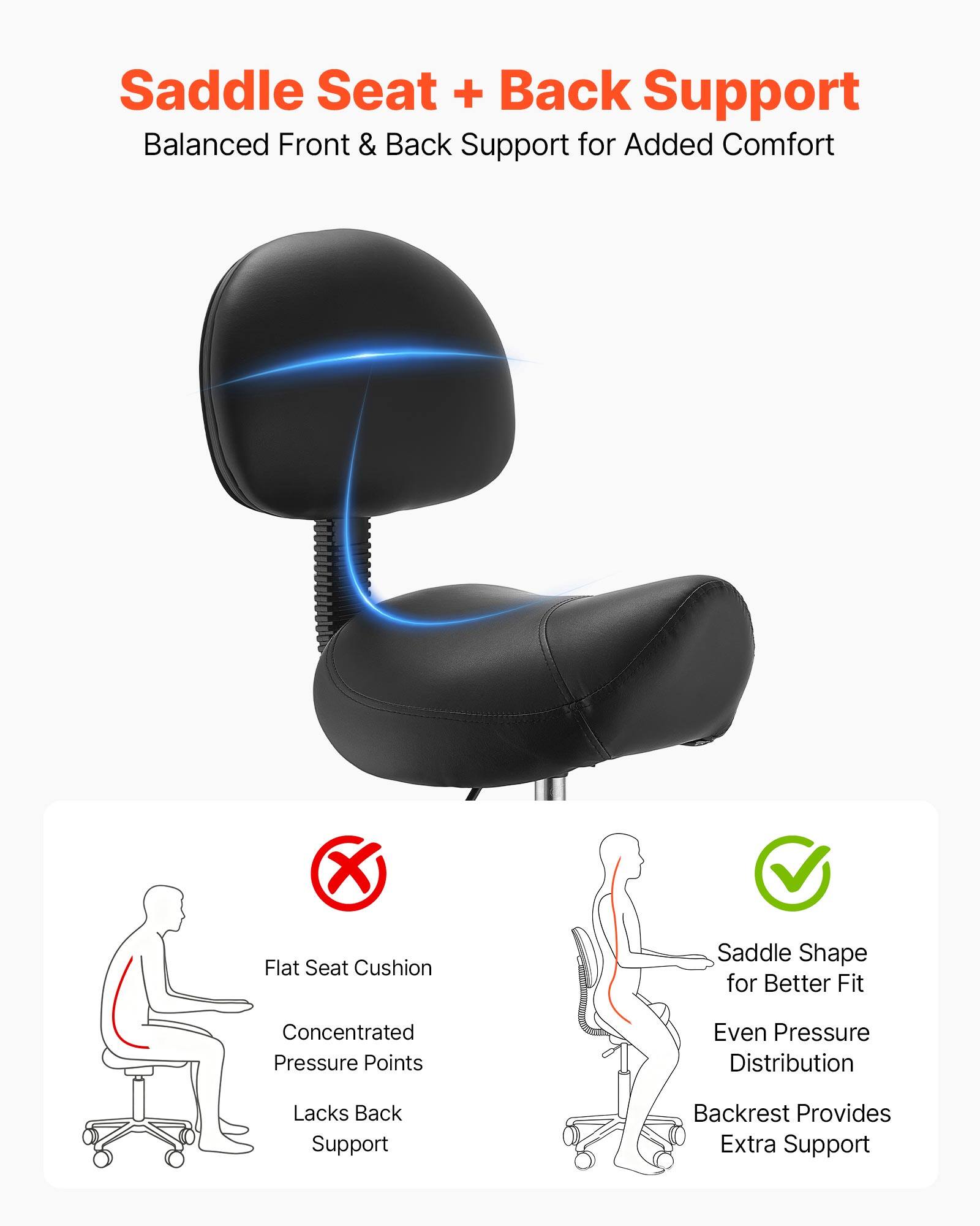 Saddle Seat + Back Support  
Balanced Front & Back Support for Added Comfort  

Flat Seat Cushion  
Concentrated Pressure Points  
Lacks Back Support  

Saddle Shape for Better Fit  
Even Pressure Distribution  
Backrest Provides Extra Support
