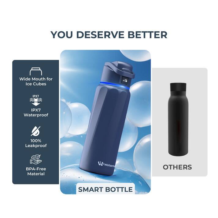 WaterH BOOST Smart Water Bottle 32 oz Blue B003MB - Best Buy
