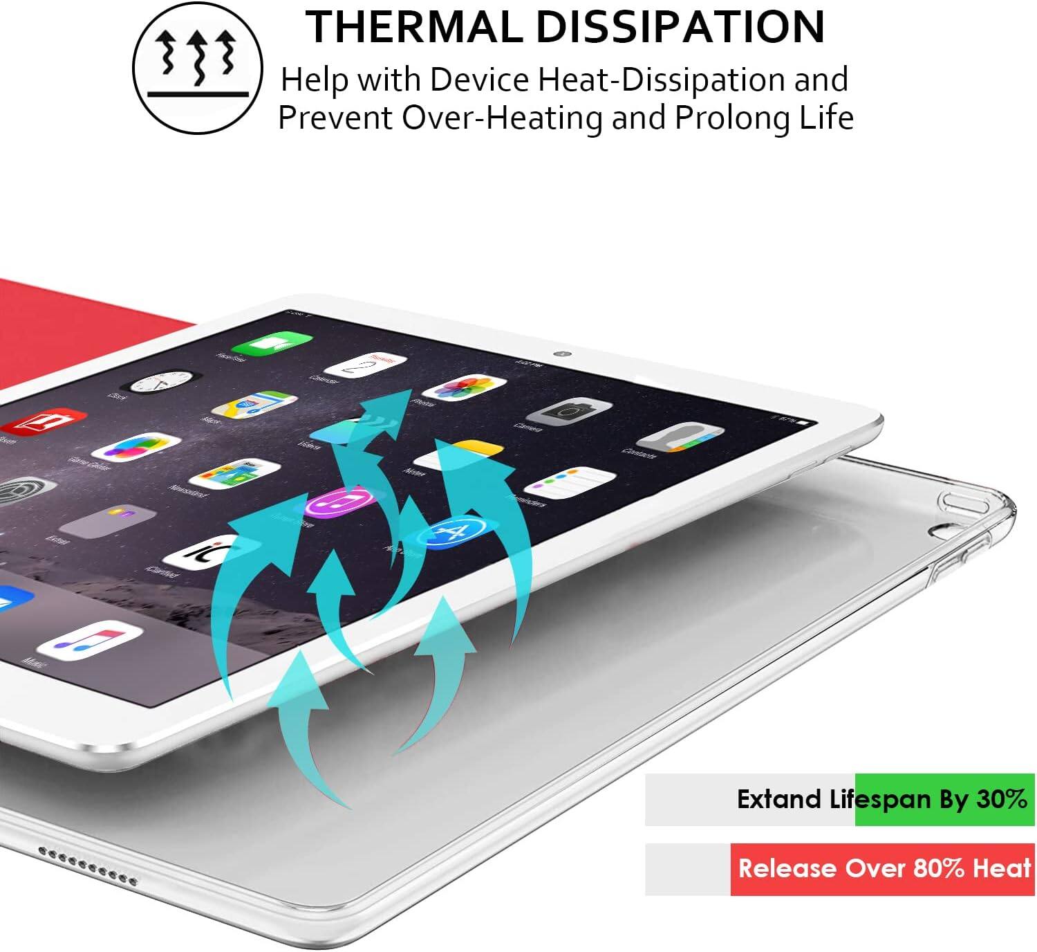 THERMAL DISSIPATION  
Help with Device Heat-Dissipation and Prevent Over-Heating and Prolong Life  

Extend Lifespan By 30%  
Release Over 80% Heat