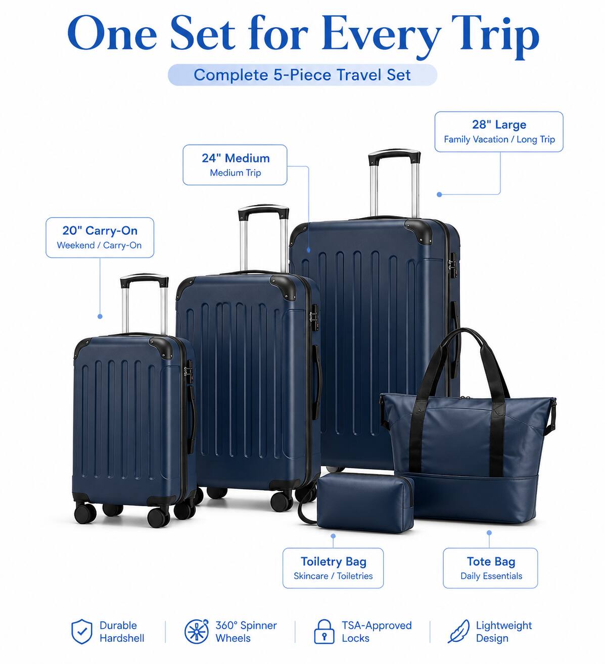 One Set for Every Trip  
Complete 5-Piece Travel Set  

24" Medium  
Medium Trip  

28" Large  
Family Vacation / Long Trip  

20" Carry-On  
Weekend / Carry-On  

Toiletry Bag  
Skincare / Toiletries  

Tote Bag  
Daily Essentials  

Durable Hardshell  
360° Spinner Wheels  
TSA-Approved Locks  
Lightweight Design