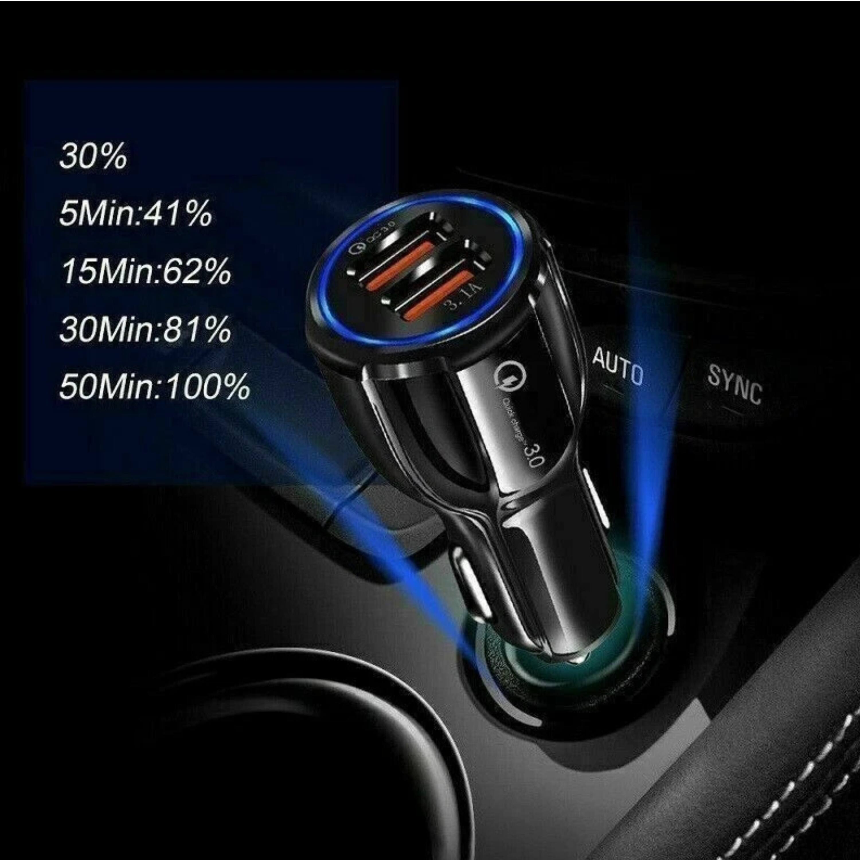 30%  
5Min: 41%  
15Min: 62%  
30Min: 81%  
50Min: 100%  

3.1A  
3.0A  

Quick Charge  
AUTO SYNC