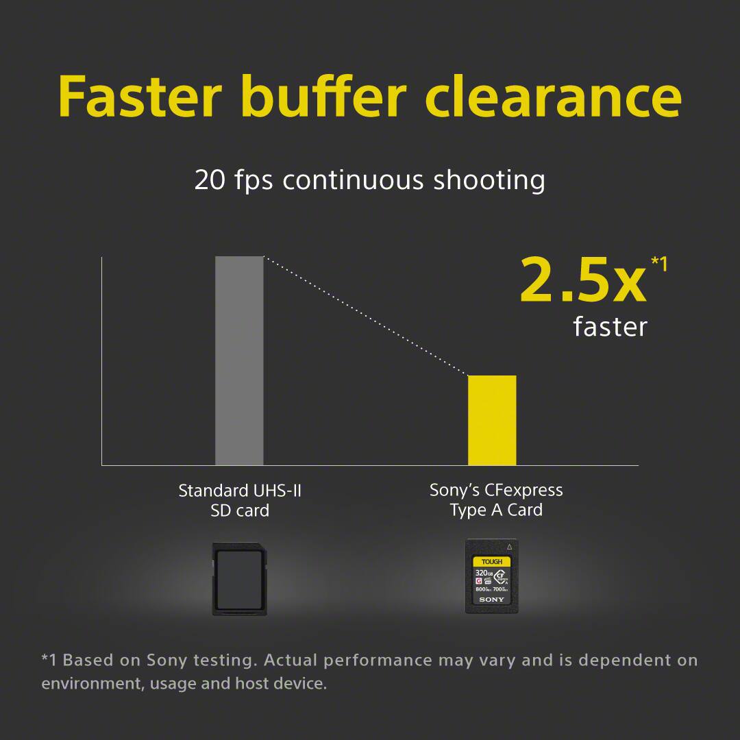Faster buffer clearance: 20 fps continuous shooting *1 2.5x faster Standard UHS-II SD card Sony's CFexpress Type A Card a TOUGH 320mm - -LL SONY *1 Based on Sony testing. Actual performance may vary and is dependent on environment, usage and host device.