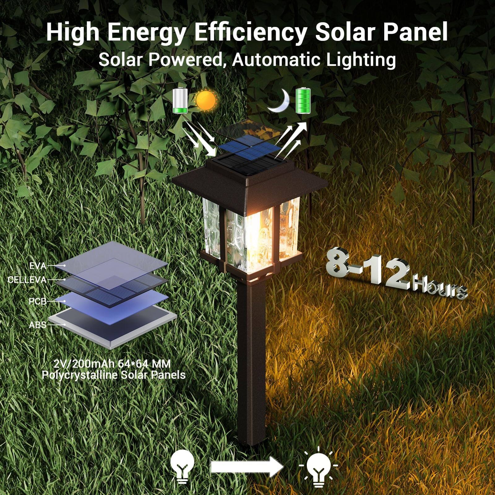 High Energy Efficiency Solar Panel  
Solar Powered, Automatic Lighting  

EVA  
CELLEVA  
PCB  
ABS  

2V/200mAh 64*64 MM Polycrystalline Solar Panels  

8-12 Hours