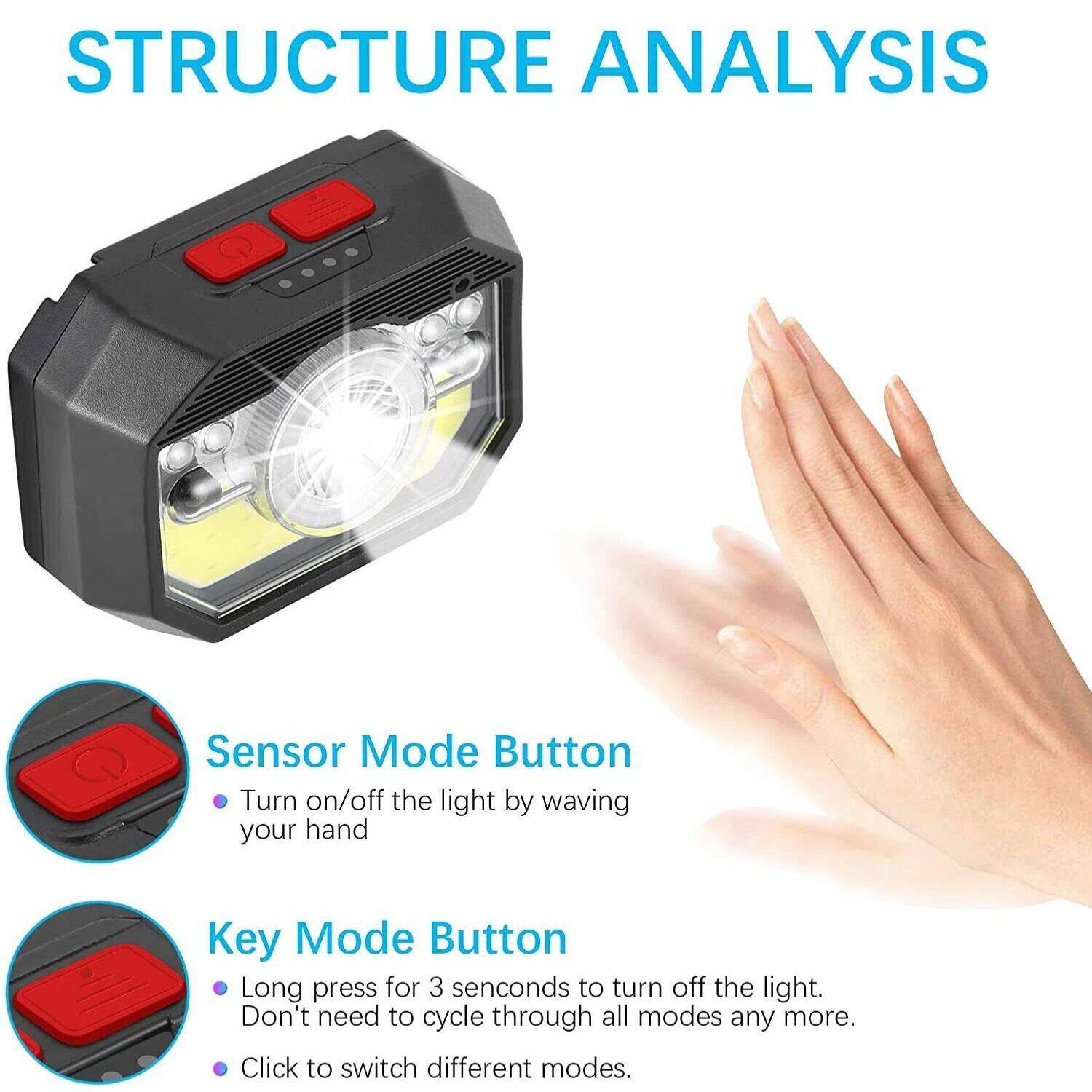 **STRUCTURE ANALYSIS**

- **Sensor Mode Button**
  - Turn on/off the light by waving your hand

- **Key Mode Button**
  - Long press for 3 seconds to turn off the light. Don't need to cycle through all modes any more.
  - Click to switch different modes.