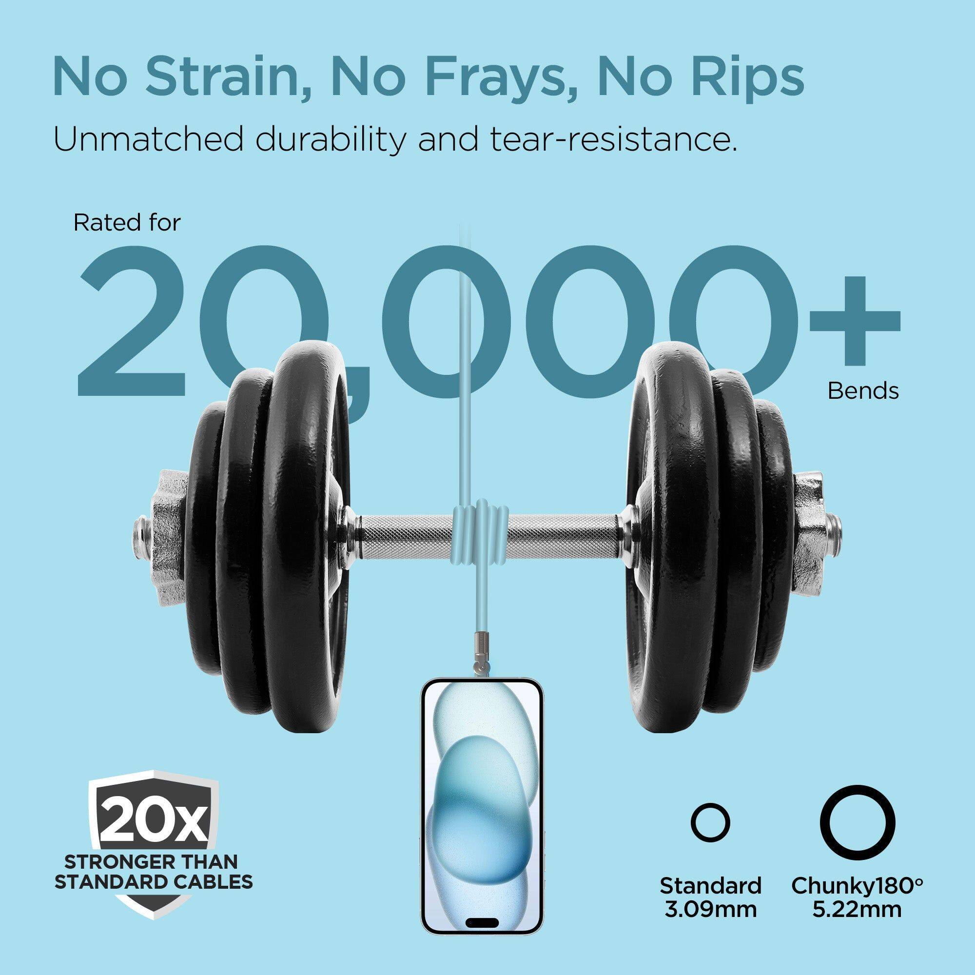 No Strain, No Frays, No Rips  
Unmatched durability and tear-resistance.  

Rated for 20,000+ Bends  

20x STRONGER THAN STANDARD CABLES  

Standard: 3.09mm  
Chunky180°: 5.22mm
