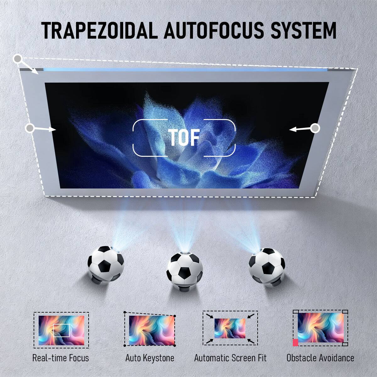 TRAPEZOIDAL AUTOFOCUS SYSTEM  
TOF  
Real-time Focus  
Auto Keystone  
Automatic Screen Fit  
Obstacle Avoidance