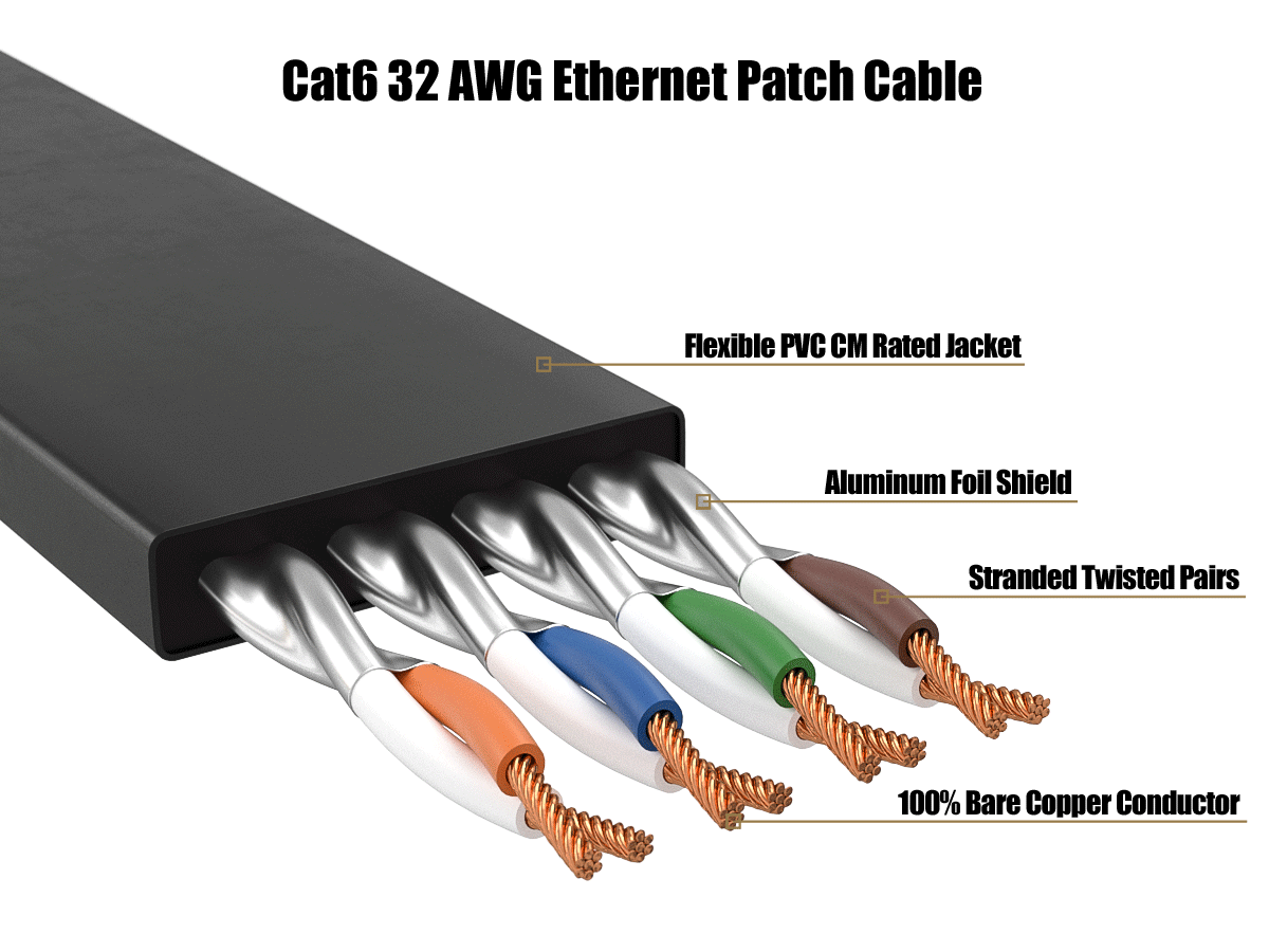 Cat6 32 AWG Ethernet Patch Cable

- Flexible PVC CM Rated Jacket
- Aluminum Foil Shield
- Stranded Twisted Pairs
- 100% Bare Copper Conductor