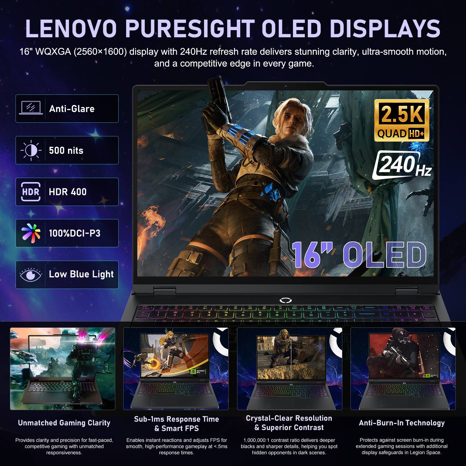 LENOVO PURESIGHT OLED DISPLAYS

16" WQXGA (2560x1600) display with 240Hz refresh rate delivers stunning clarity, ultra-smooth motion, and a competitive edge in every game.

- Anti-Glare
- 500 nits
- HDR 400
- 100% DCI-P3
- Low Blue Light

Unmatched Gaming Clarity
Sub-1ms Response Time & Smart FPS
Crystal-Clear Resolution & Superior Contrast
Anti-Burn-In Technology

Provides clarity and precision for fast-paced competitive gaming with unmatched responsiveness. Enables instant reactions and adjusts FPS for smooth high-performance gameplay at - 5ms response times. 1,000,000:1 contrast ratio delivers deeper blacks and sharper details, helping you spot hidden opponents in dark scenes. Protects against screen burn-in during extended gaming sessions with additional display safeguards in Legion Space.
