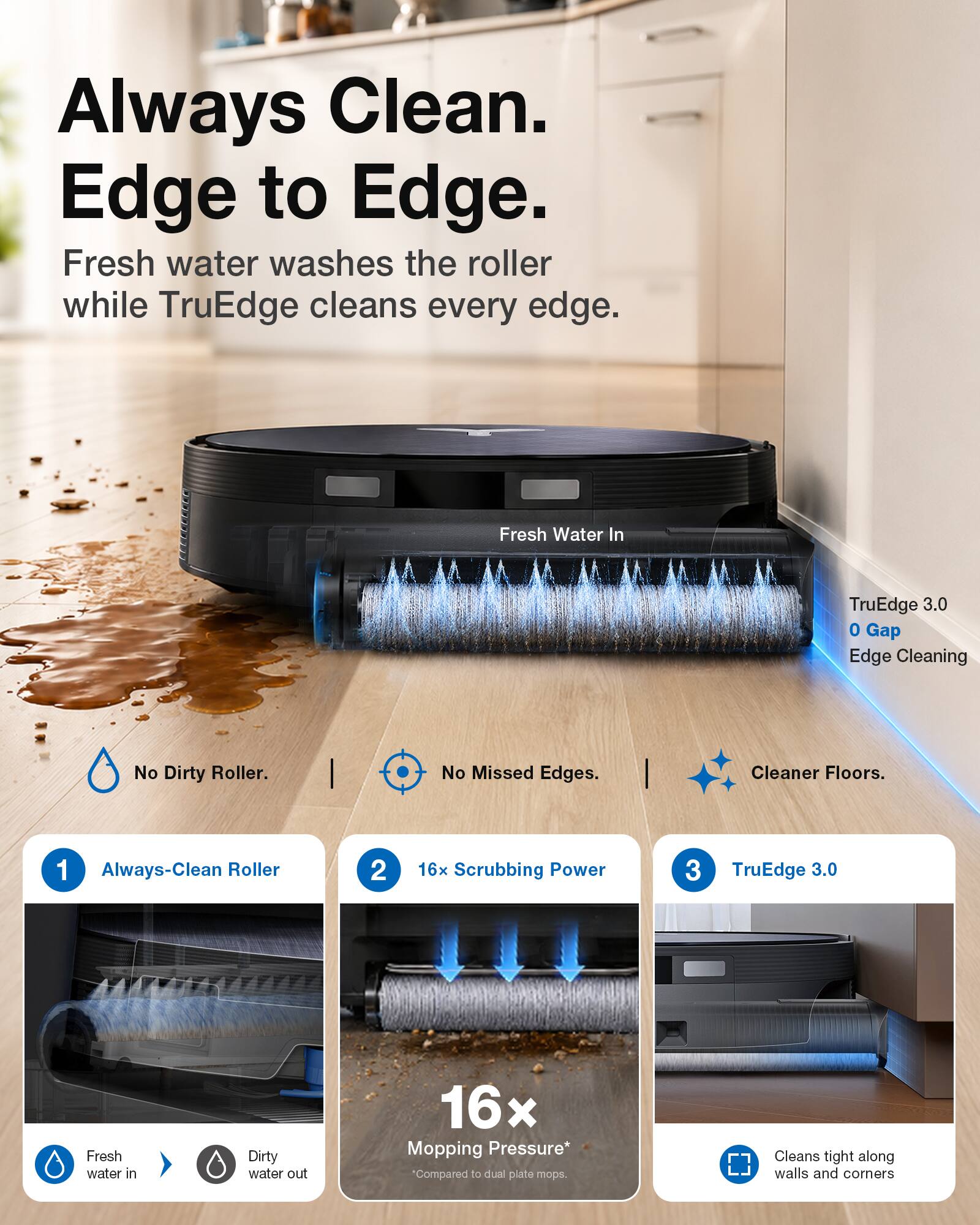 Always Clean. Edge to Edge.  
Fresh water washes the roller while TruEdge cleans every edge.

Fresh Water In  
TruEdge 3.0  
0 Gap Edge Cleaning  
No Dirty Roller.  
No Missed Edges.  
Cleaner Floors.

1 Always-Clean Roller  
2 16x Scrubbing Power  
3 TruEdge 3.0  
Fresh water in  
Dirty water out  
16x Mopping Pressure*  
*Compared to dual plate mops.  
Cleans tight along walls and corners