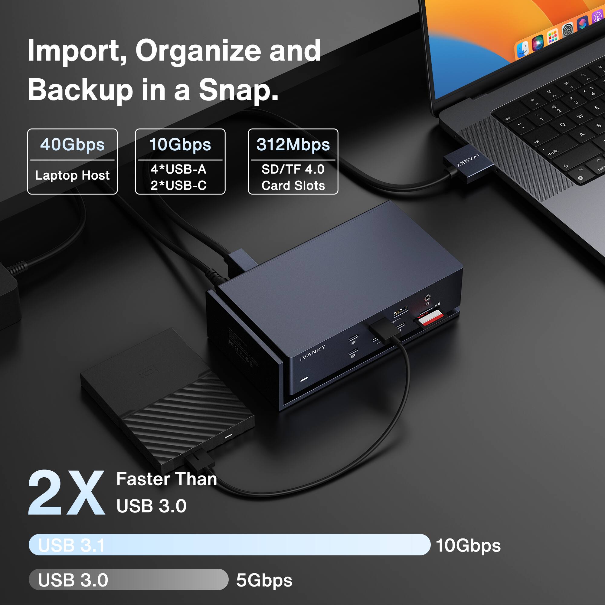 Import, Organize and Backup in a Snap. 40Gbps 10Gbps 312Mbps 4*USB-A SD/TF 4.0 Laptop Host 2*USB-C Card Slots. 2X Faster Than USB 3.0 USB 3.1 USB 3.0 5Gbps 10Gbps