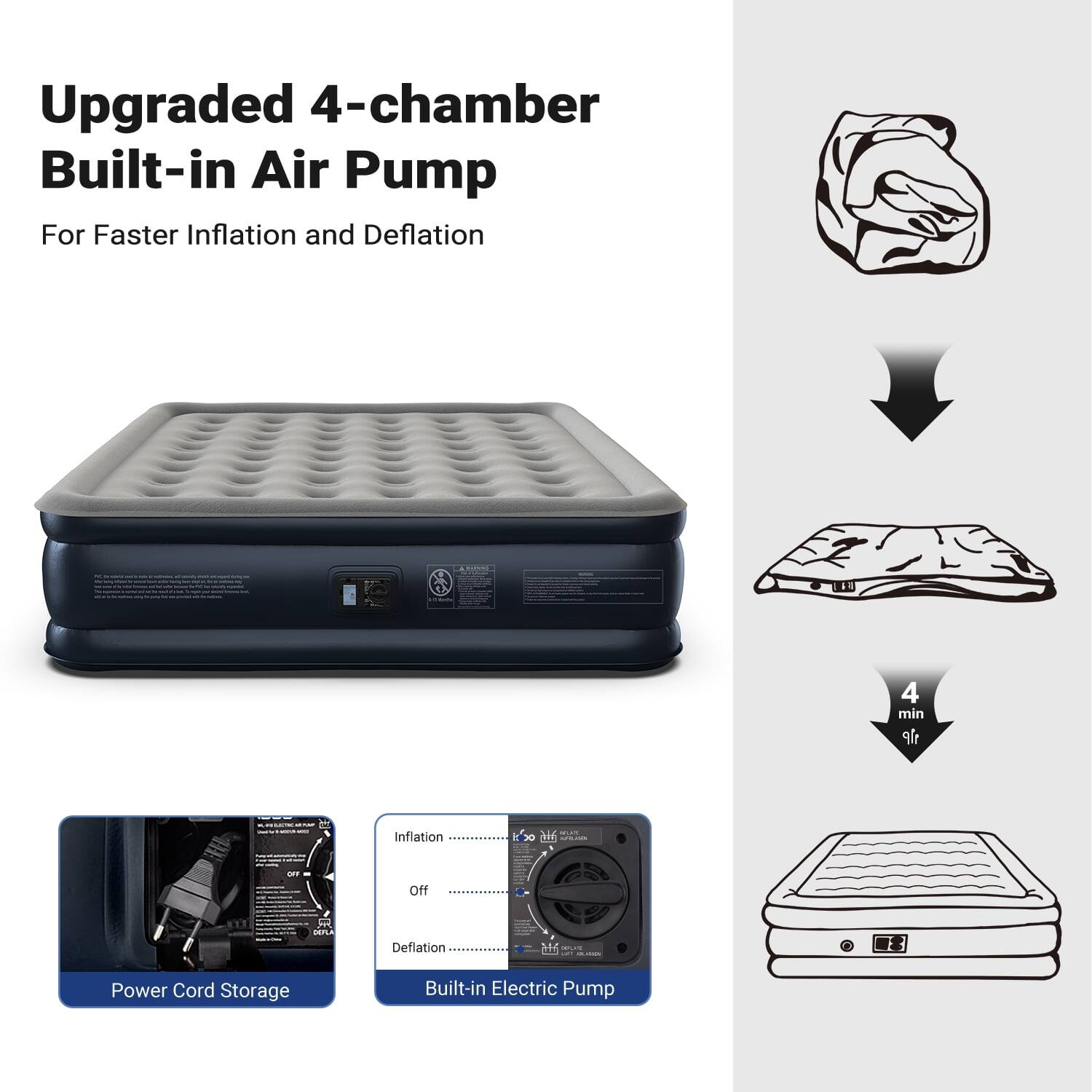Upgraded 4-chamber Built-in Air Pump For Faster Inflation and Deflation: 4 min 9ft Inflation 2: - Off Deflation E - i i Power Cord Storage Built-in Electric Pump
