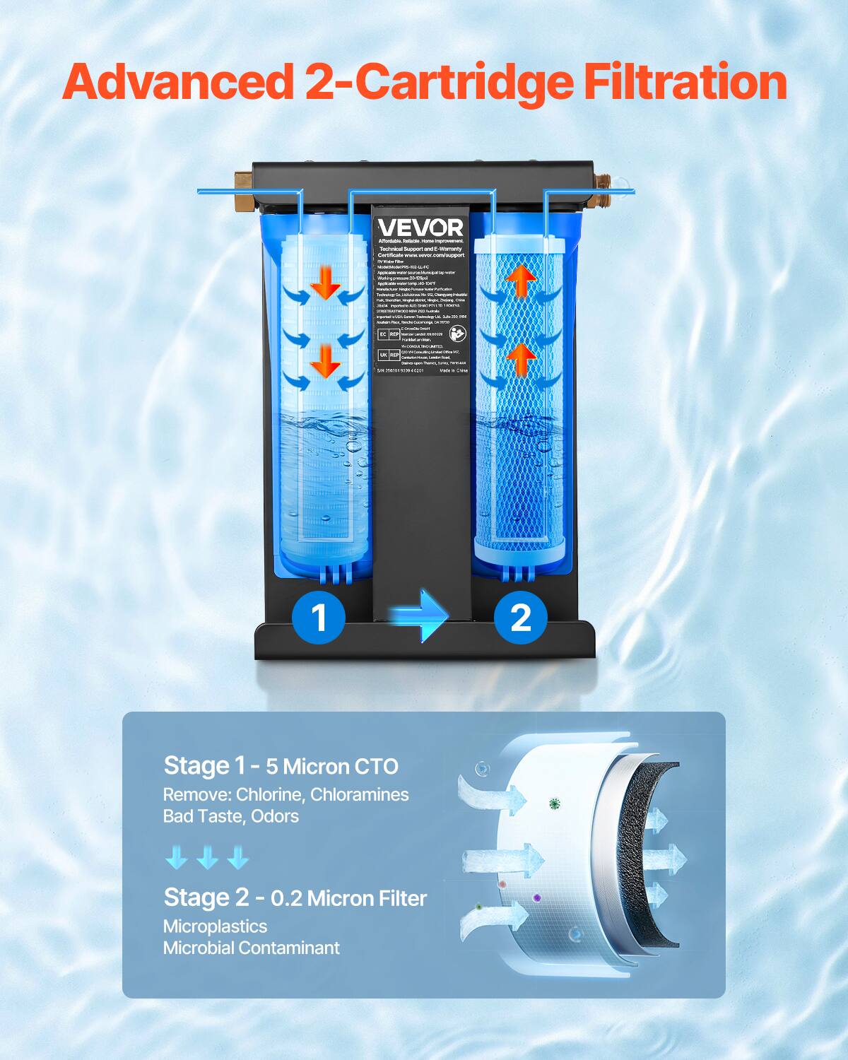 VEVOR RV Water Filtration System, 2 Cartridge Water Filter System for ...