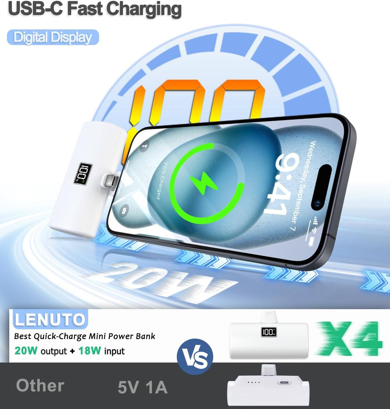 USB-C Fast Charging  
Digital Display  

100%  
9:41  
Wednesday, September 7  

Charged 100%  

LENUTO  
Best Quick-Charge Mini Power Bank  
20W output + 18W input  

VS  

Other  
5V 1A