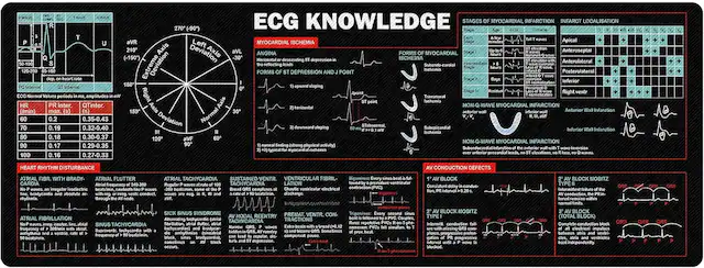 **ECG Knowledge**
**Normal Values**
- **HR (min)**: 60, 70, 80, 90, 100
- **PR Interval (s)**: 0.12-0.18, 0.16, 0.18, 0.19
- **QT Interval (s)**: 0.32-0.40, 0.35-0.43, 0.30-0.37, 0.29-0.35
- **Amplitudes (mV)**: 0.25-0.35, 0.18, 0.17, 0.16
**Heart Rhythm Disturbance**
- **Atrial Flutter**: Irregular, sawtooth waves, 200-300 beats/min
- **Atrial Tachycardia**: Regular, rapid P waves, 100-250 beats/min
- **Atrial Fibrillation**: No P waves, irregular QRS, 350-600 beats/min
- **Sick