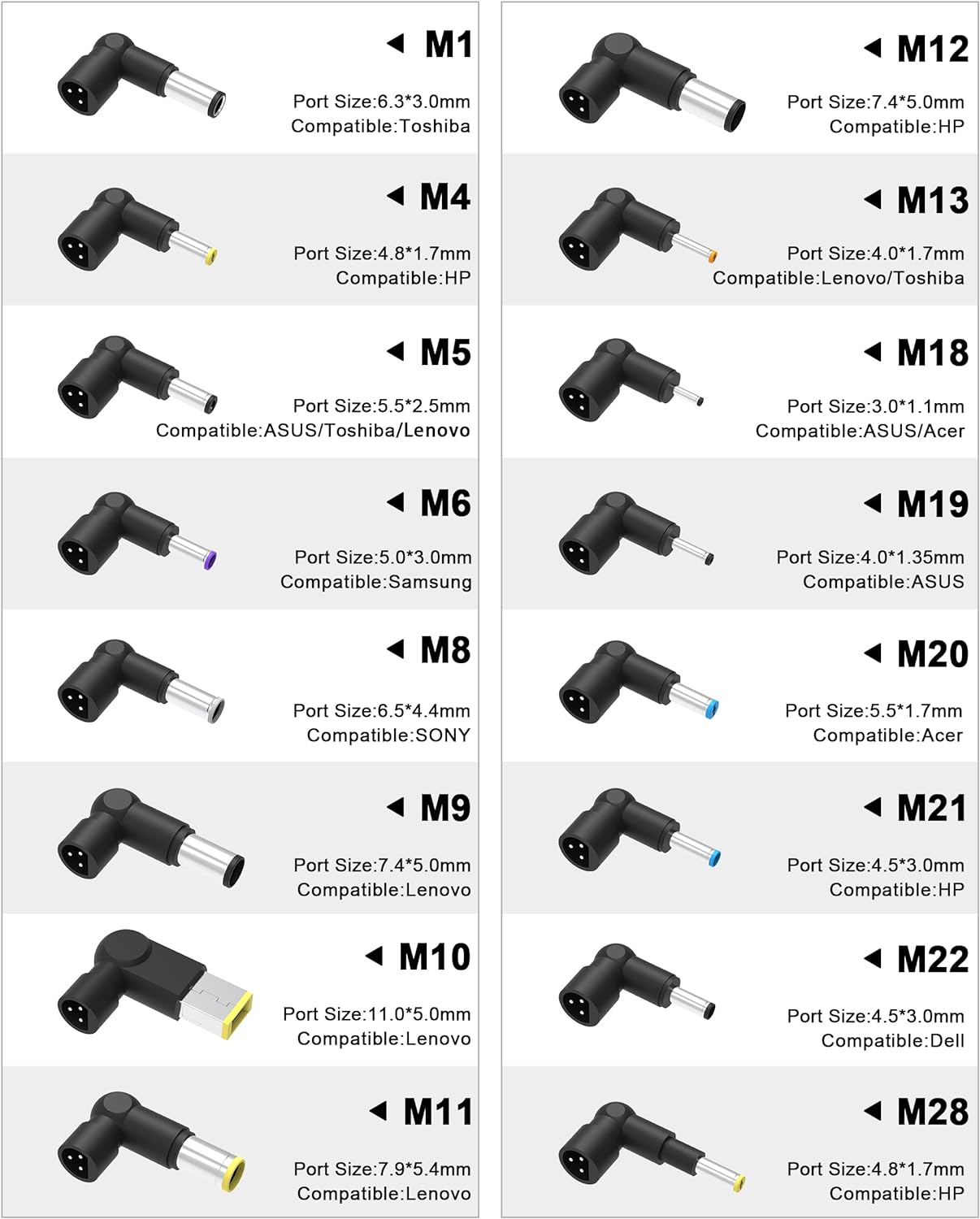 M1
Port Size: 6.3*3.0mm
Compatible: Toshiba

M12
Port Size: 7.4*5.0mm
Compatible: HP

M4
Port Size: 4.8*1.7mm
Compatible: HP

M13
Port Size: 4.0*1.7mm
Compatible: Lenovo/Toshiba

M5
Port Size: 5.5*2.5mm
Compatible: ASUS/Toshiba/Lenovo

M18
Port Size: 3.0*1.1mm
Compatible: ASUS/Acer

M6
Port Size: 5.0*3.0mm
Compatible: Samsung

M19
Port Size: 4.0*1.35mm
Compatible: ASUS

M8
Port Size: 6.5*4.4mm
Compatible: SONY

M20
Port Size: 5.5*1.7mm
Compatible: Acer

M9
Port Size: 7.4*5.0mm
Compatible: Lenovo

M21
Port Size: 4.5*3.0mm
Compatible