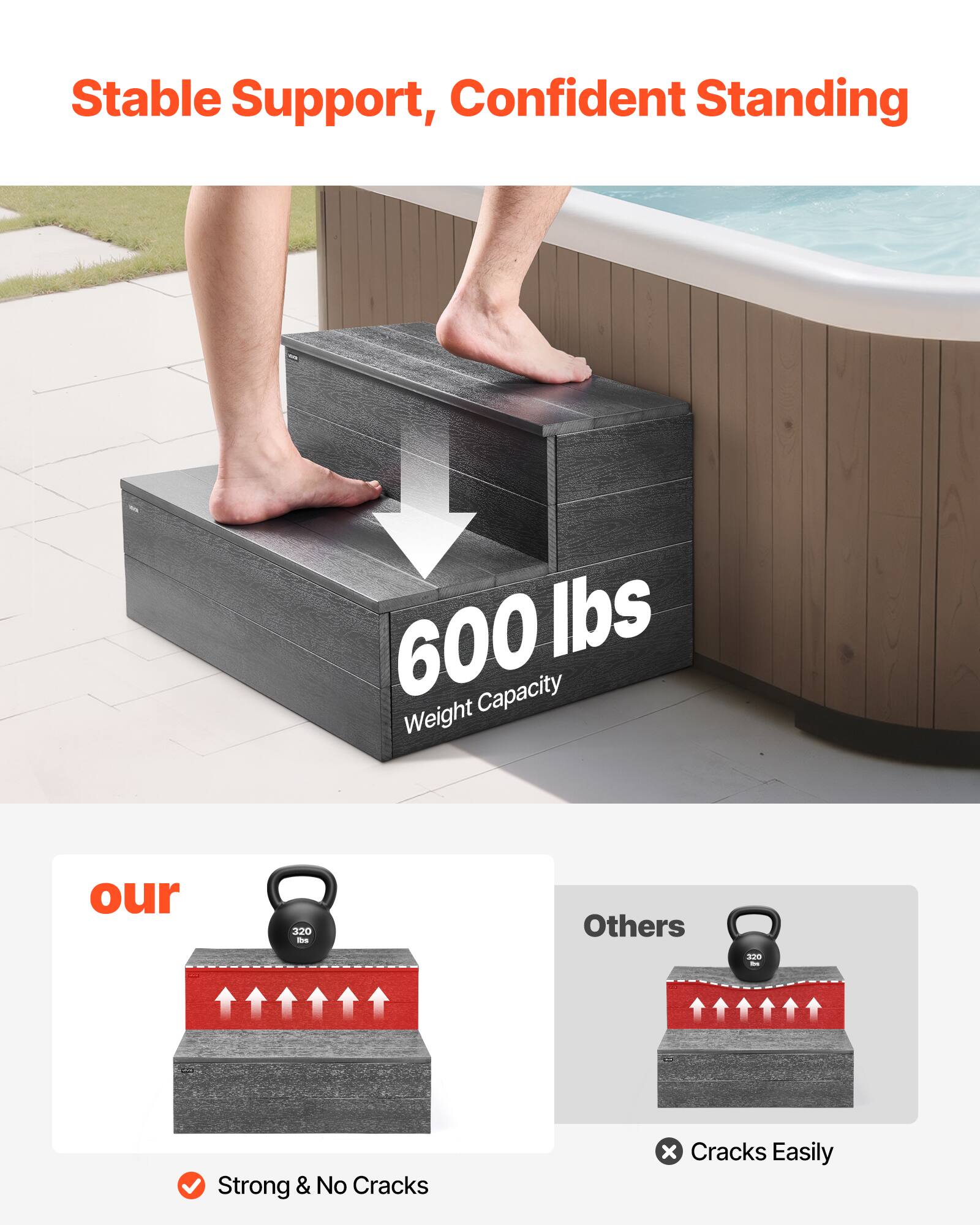 Stable Support, Confident Standing

600 lbs Weight Capacity

our
Strong & No Cracks

Others
Cracks Easily